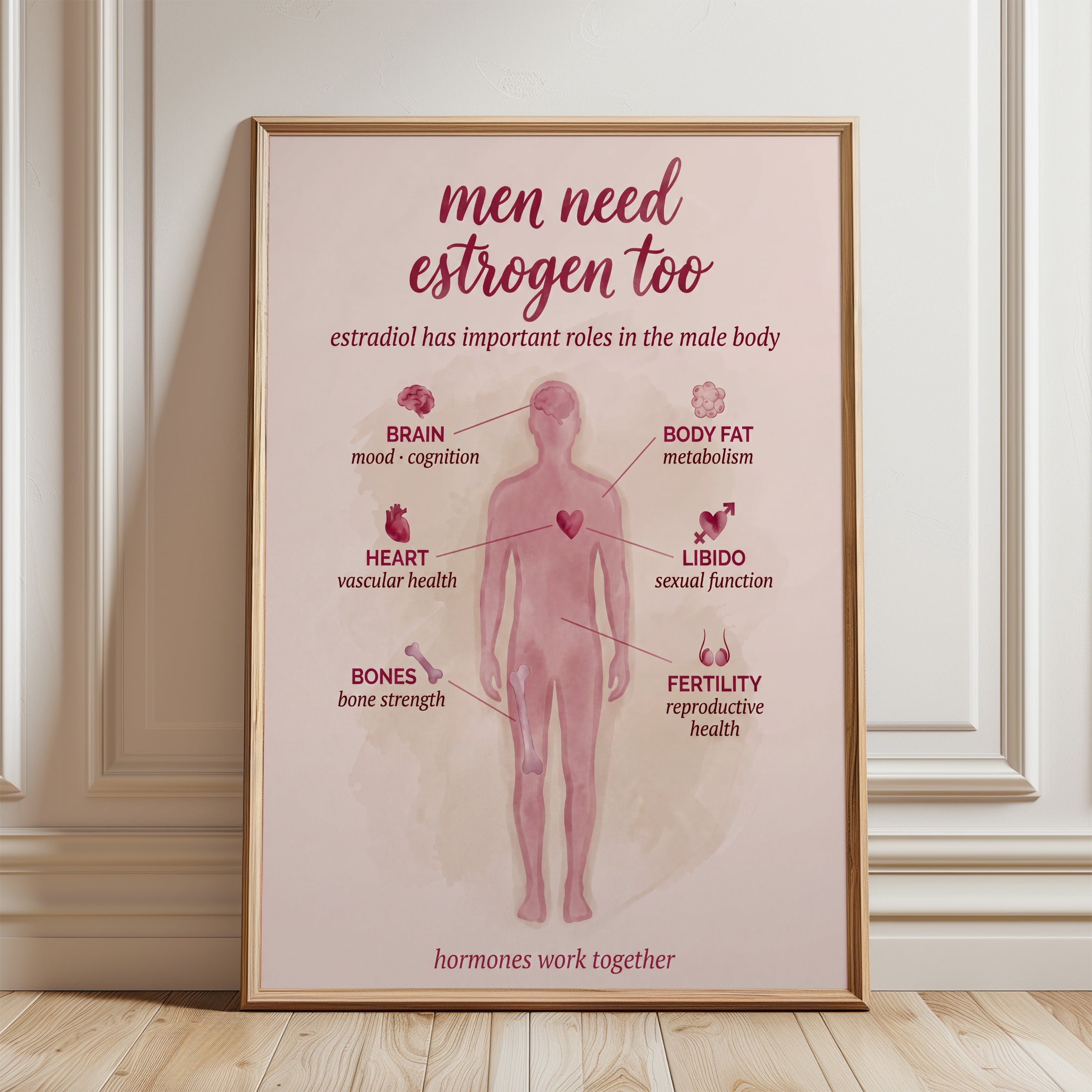 Men Need Estrogen Too Medical Infographic: Pink Health Poster - framed detail