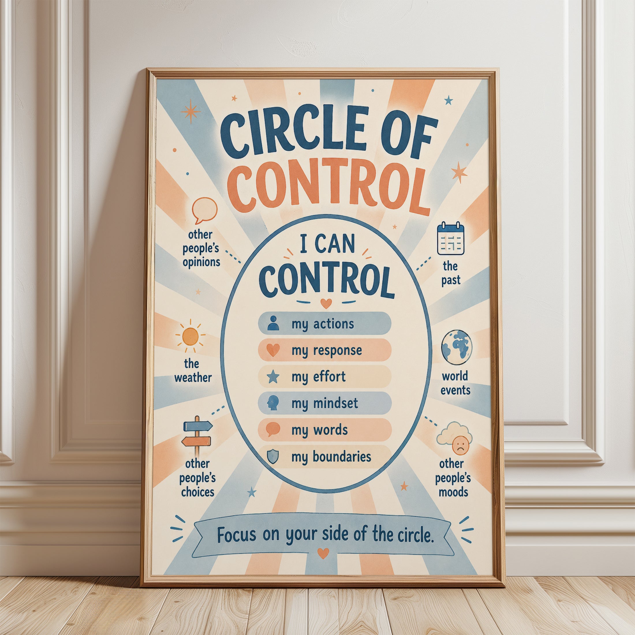 Circle of Control Poster – Classroom Decor - framed detail