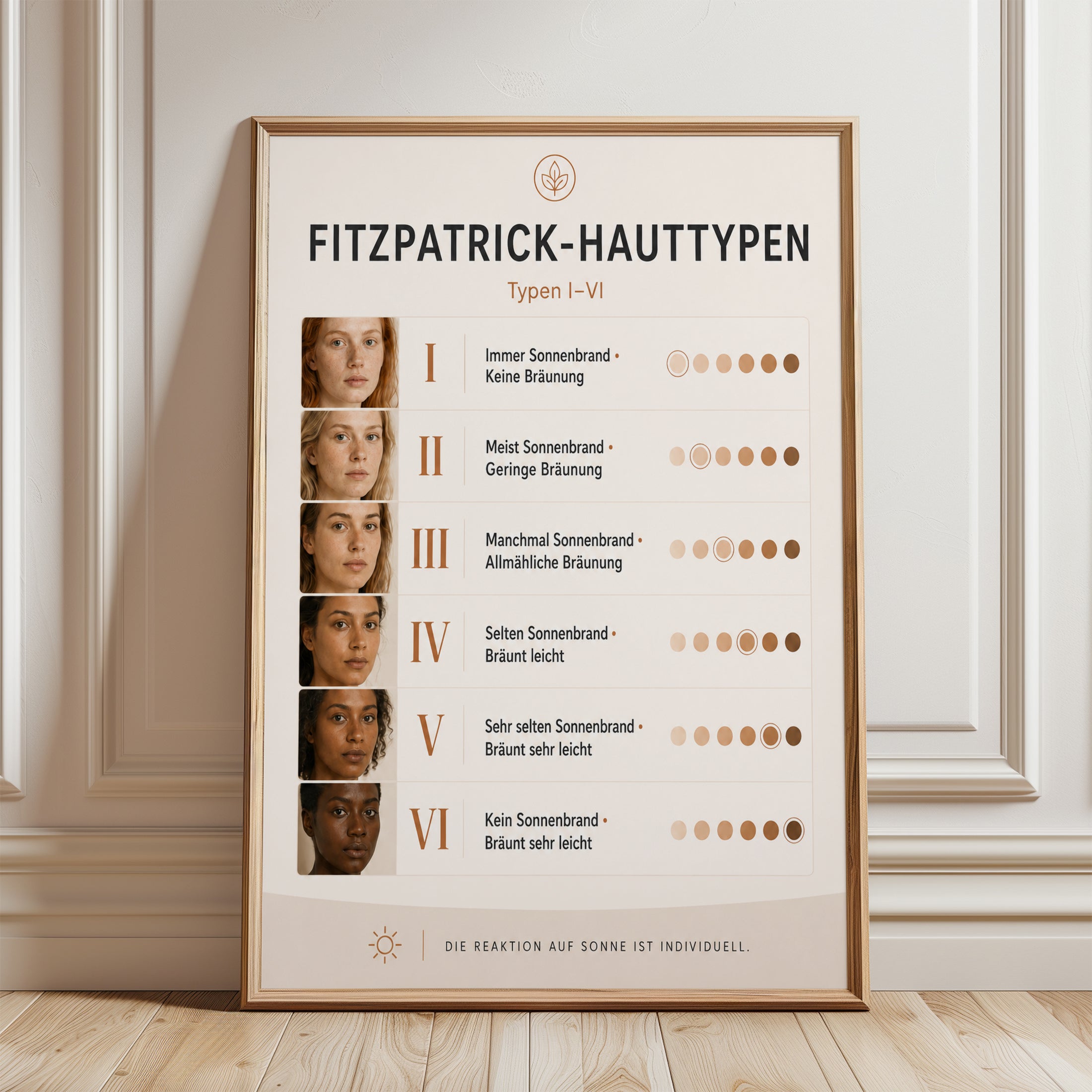 Skin Type Chart Poster – Fitzpatrick Scale Print - framed detail