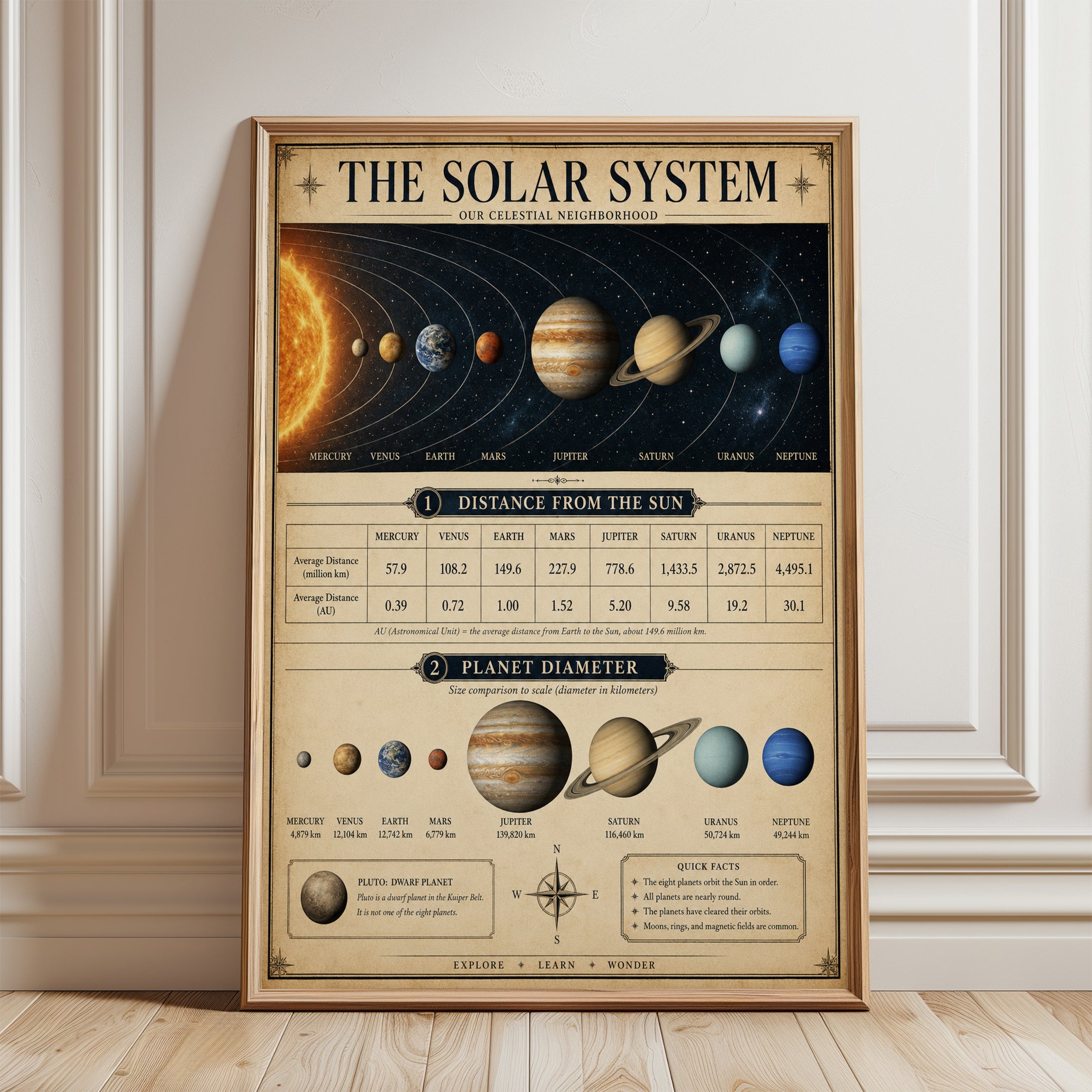 Solar System Infographic Poster: Vintage Educational Astronomy Art - framed detail
