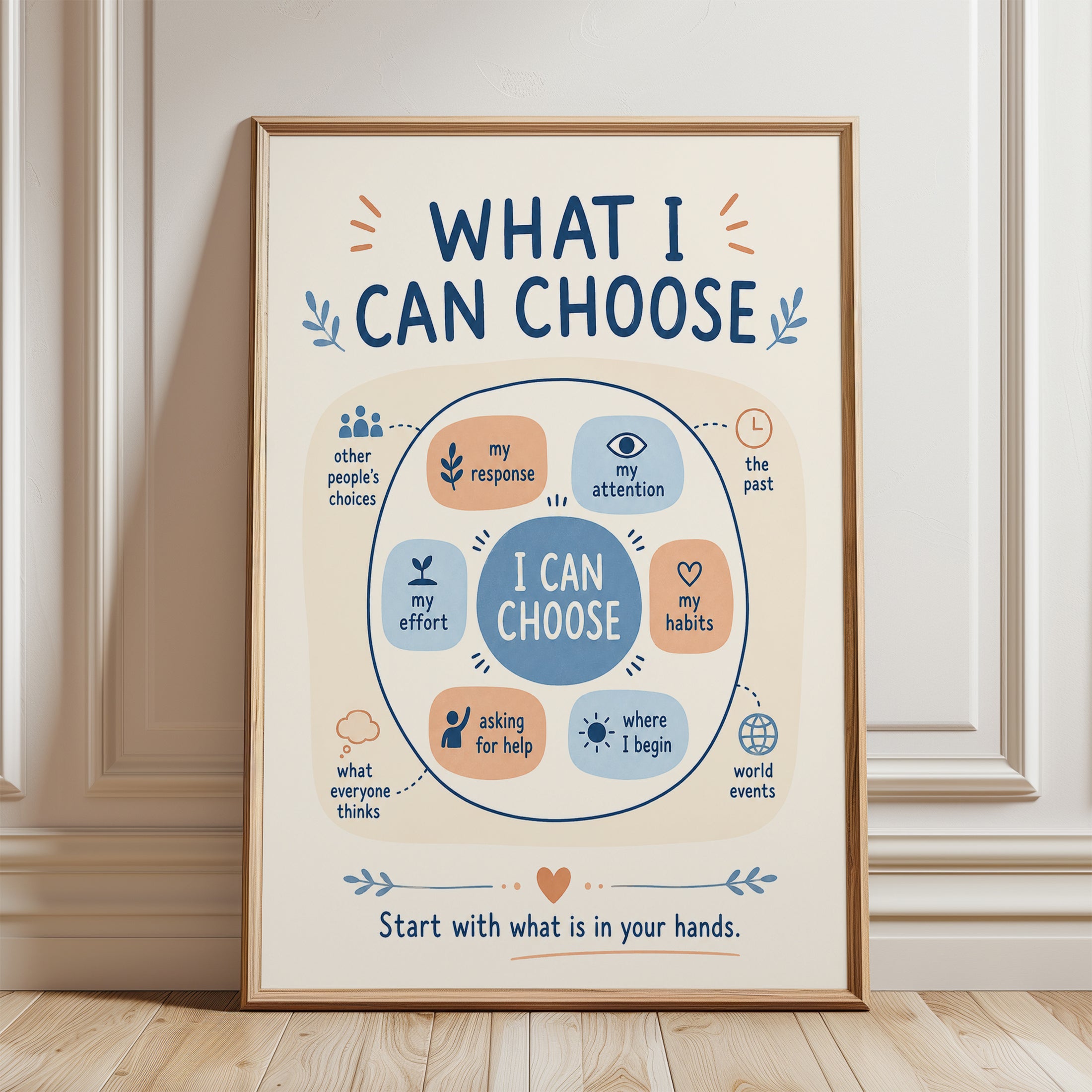 Growth Mindset Poster – What I Can Choose Print - framed detail