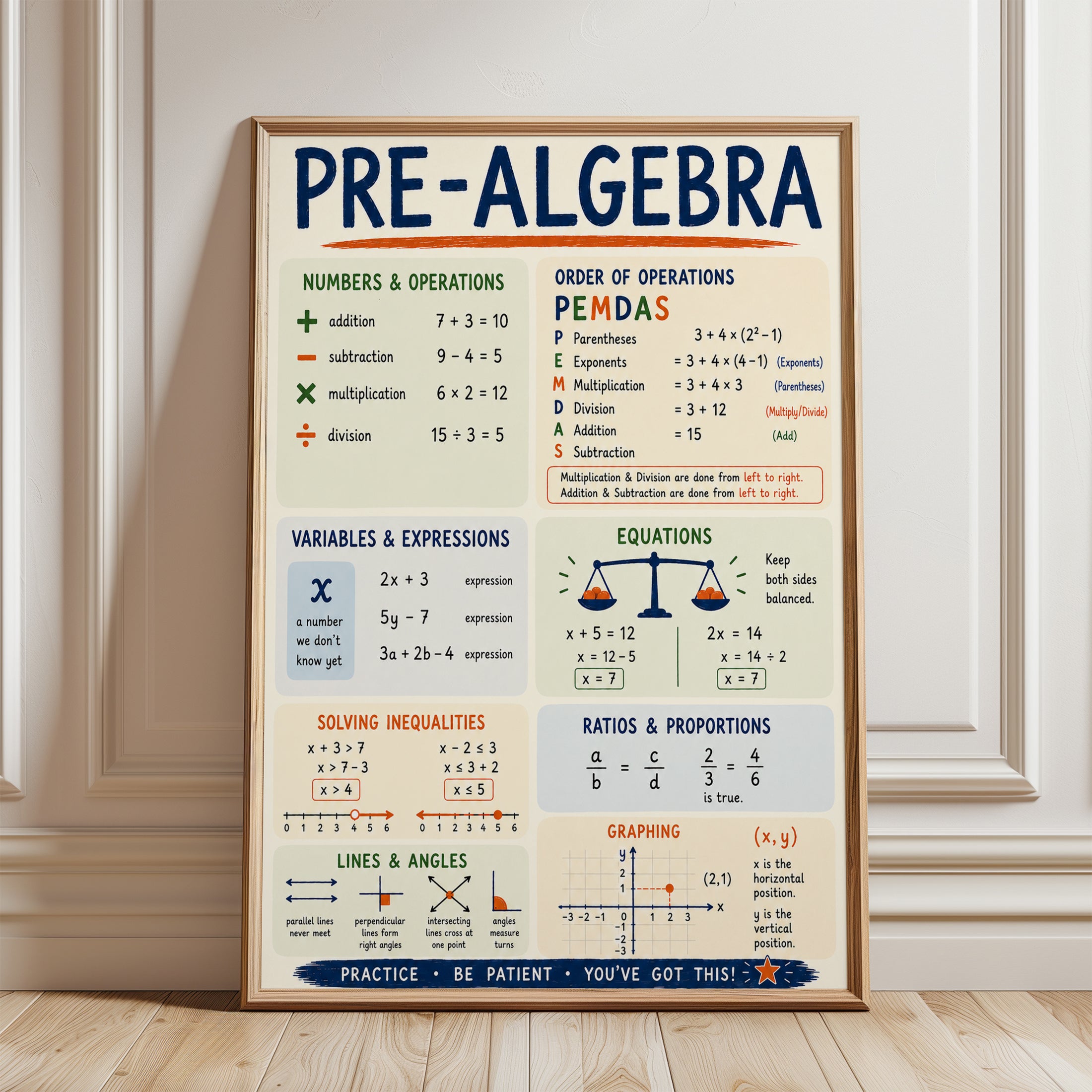 Pre Algebra Poster – Math Classroom Wall Art - framed detail