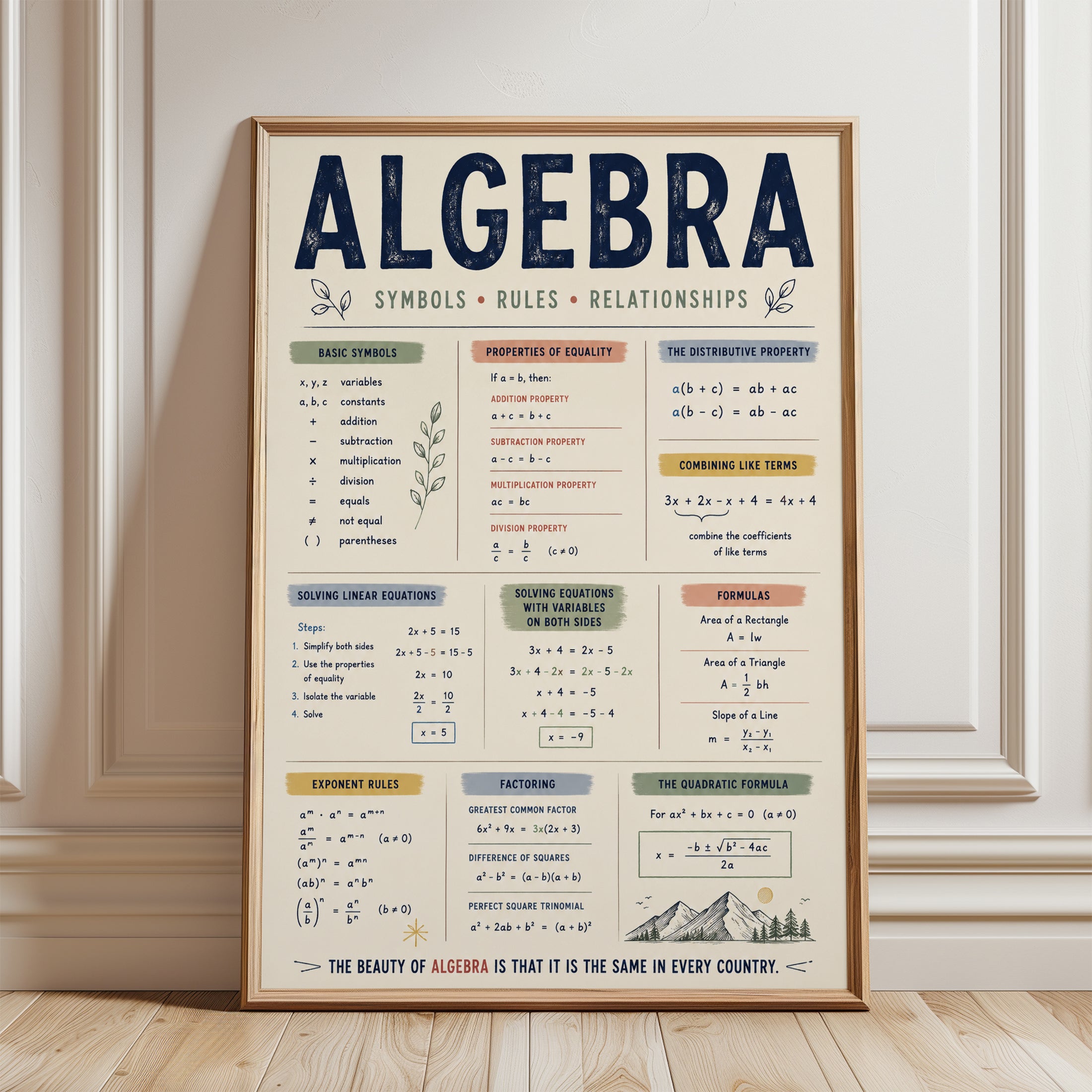 Algebra Poster – Math Reference Chart - framed detail