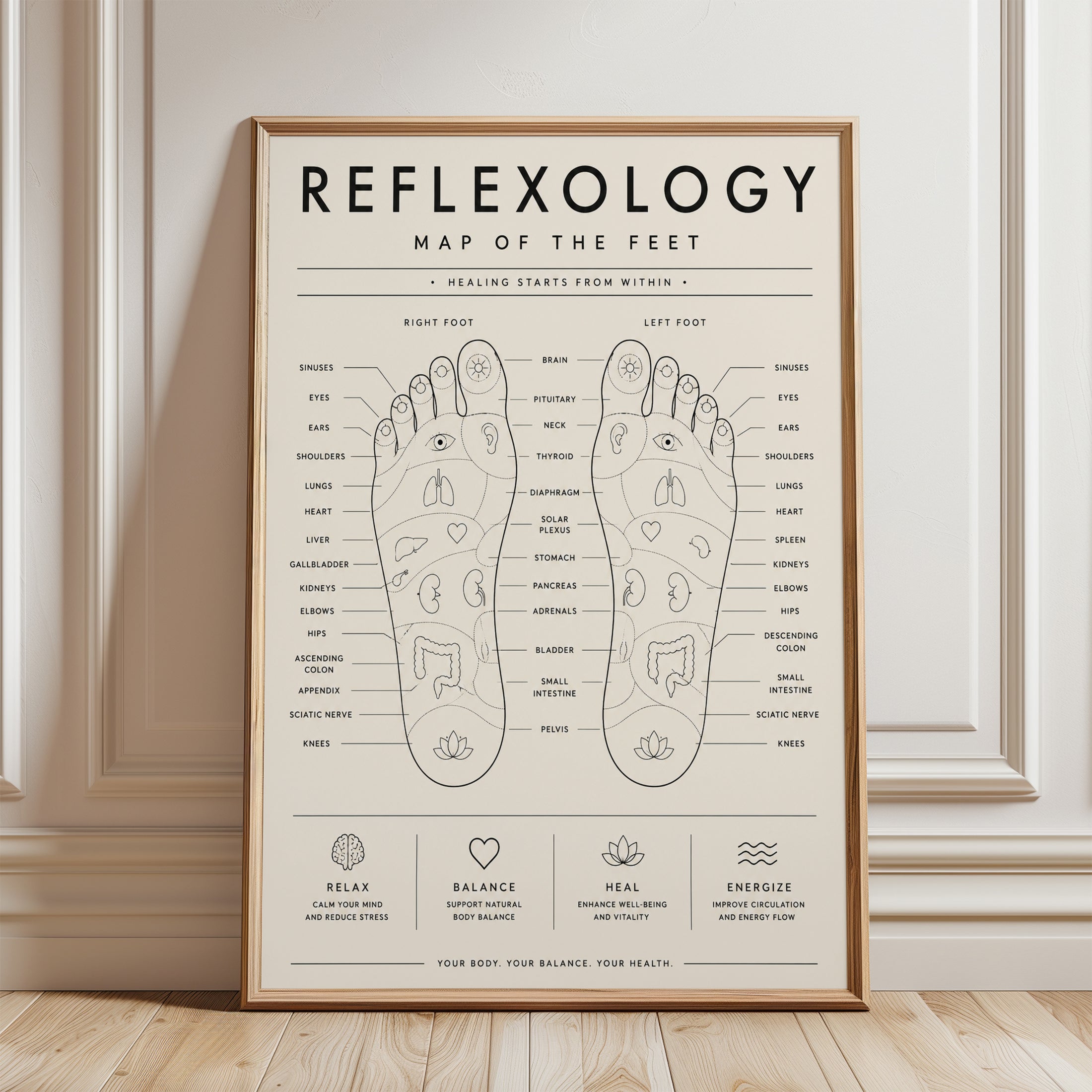Reflexology Map Poster – Foot Chart Print - framed detail