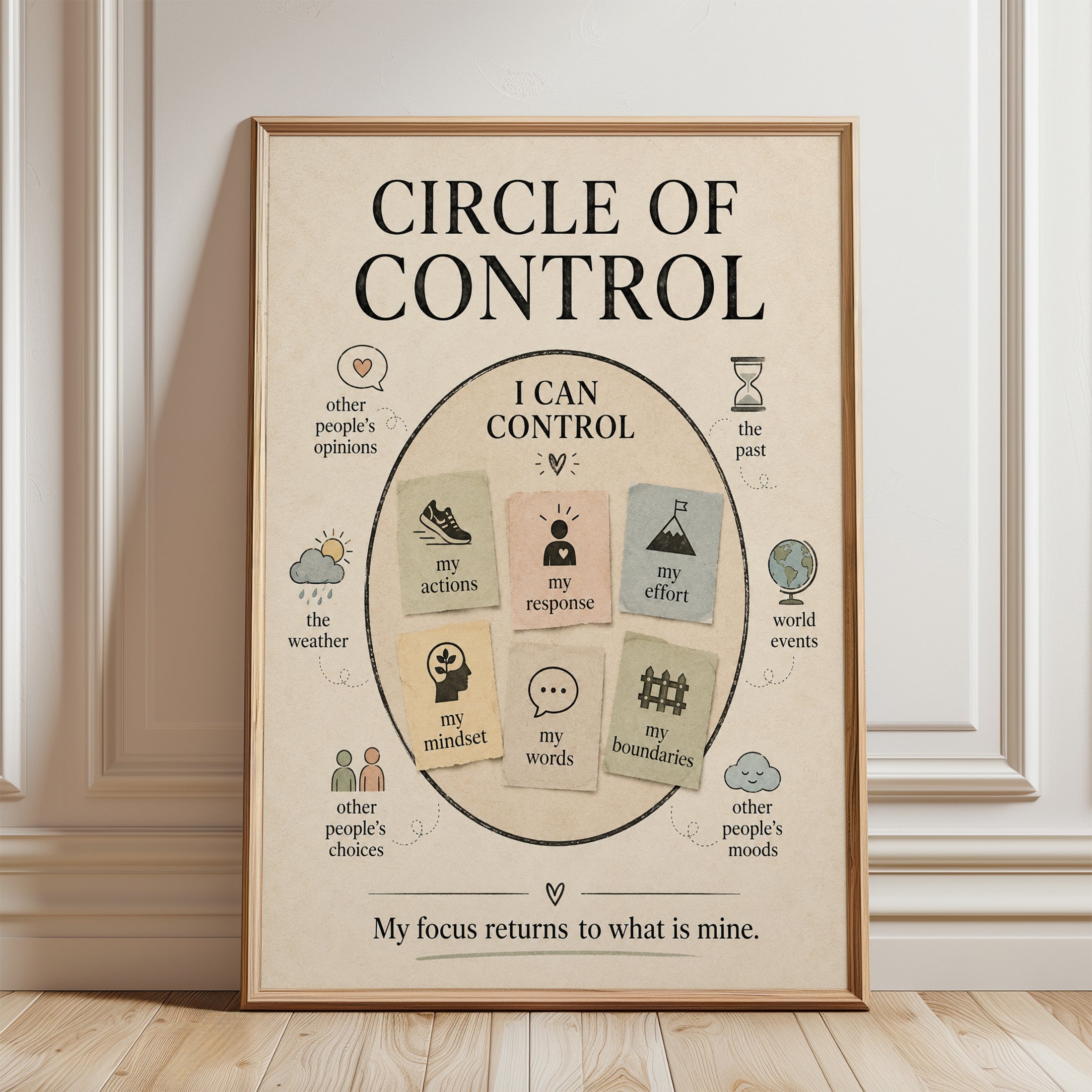 Circle of Control Poster – Mental Health Wall Art - framed detail
