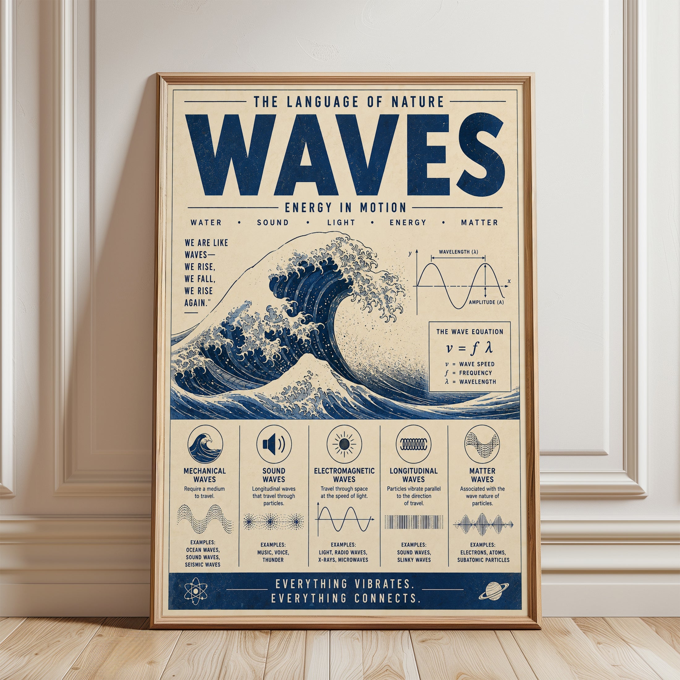 Science Poster – Wave Physics Wall Art - framed detail