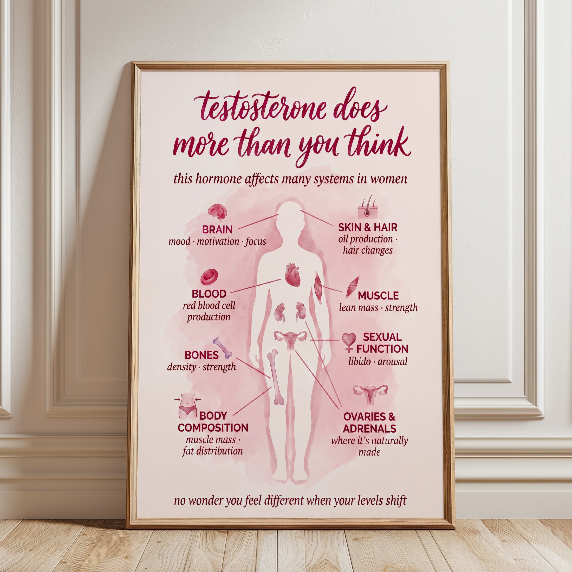 Women's Health Poster - framed detail