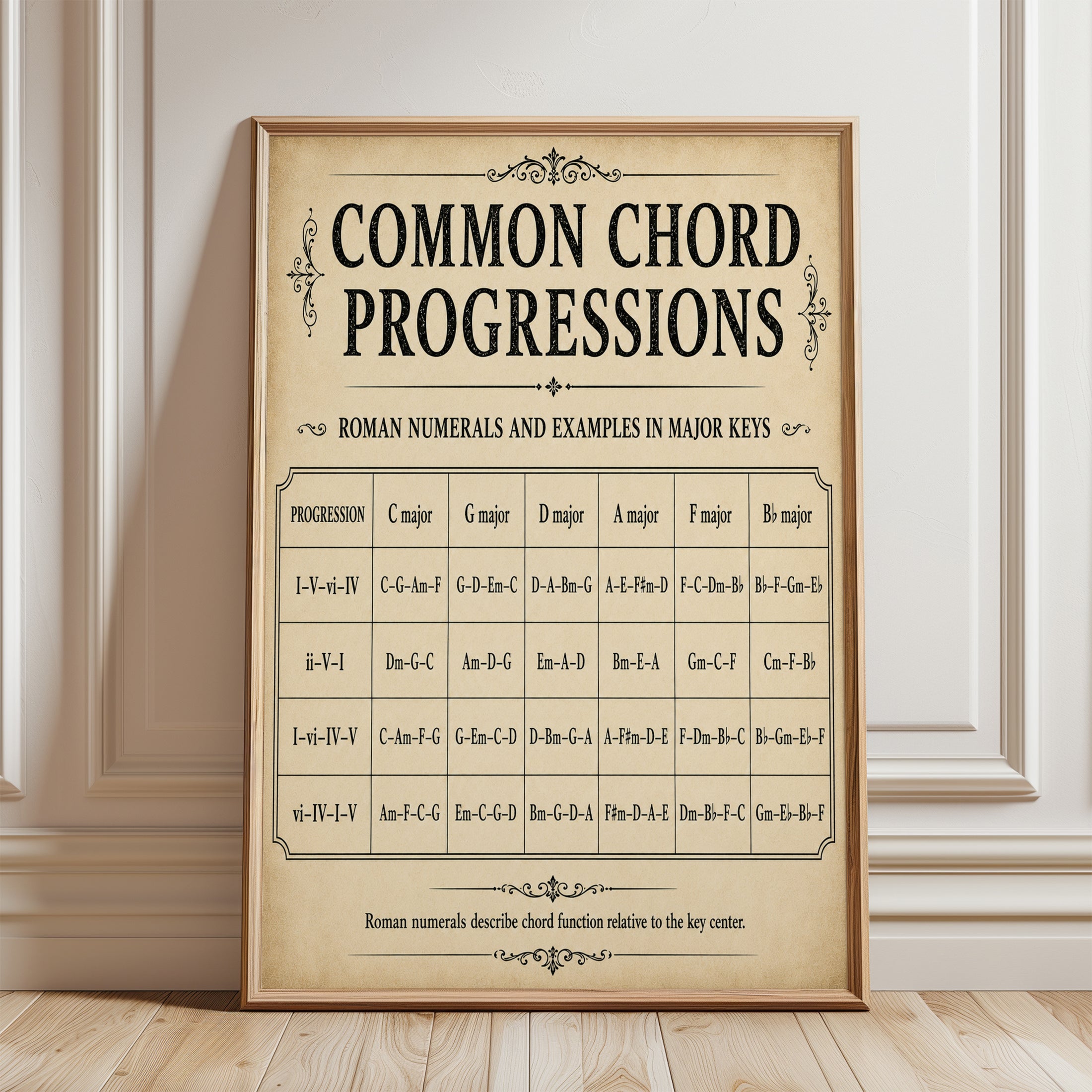 Music Theory Poster – Chord Progressions Chart - framed detail