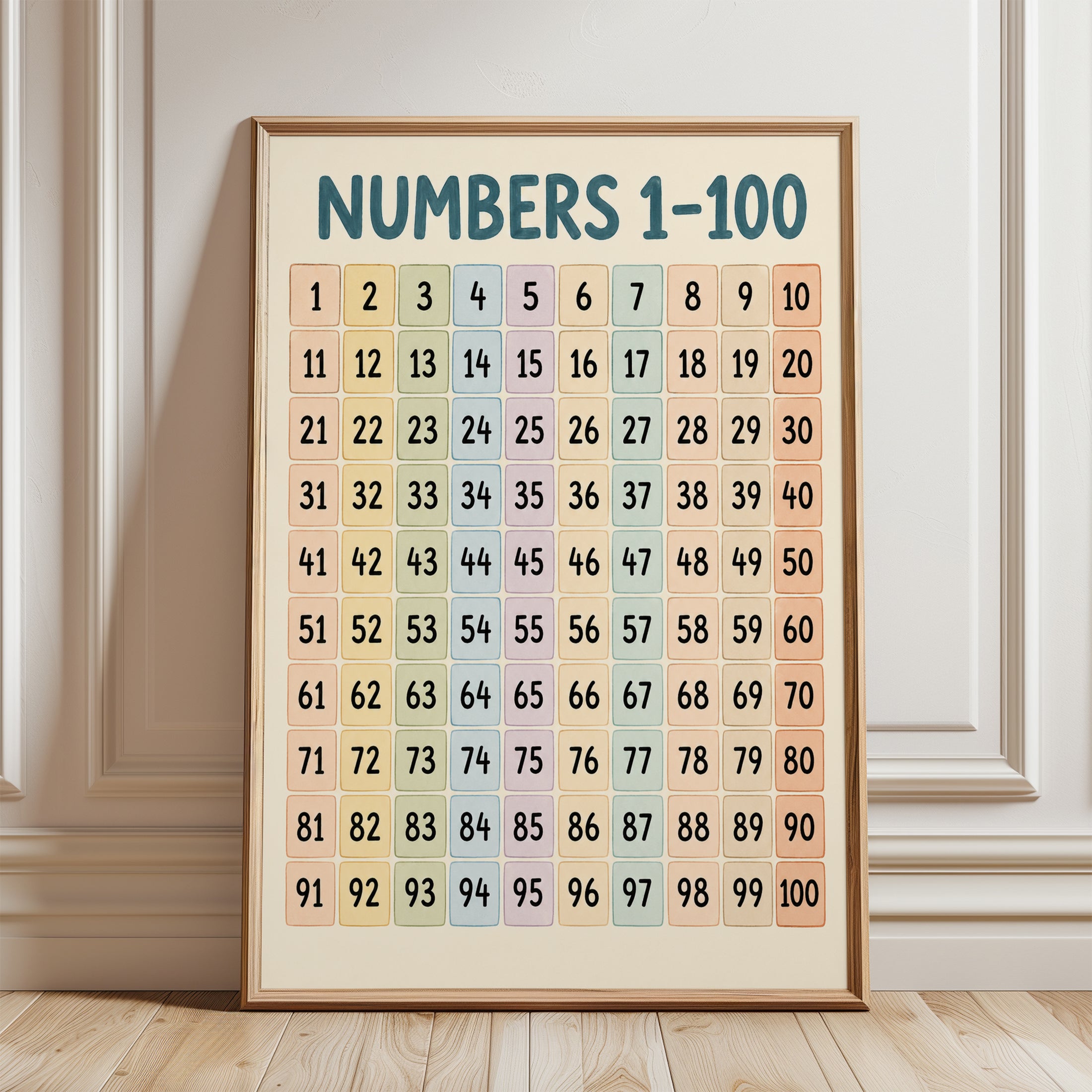 Number Chart Poster – Numbers 1-100 Wall Art - framed detail