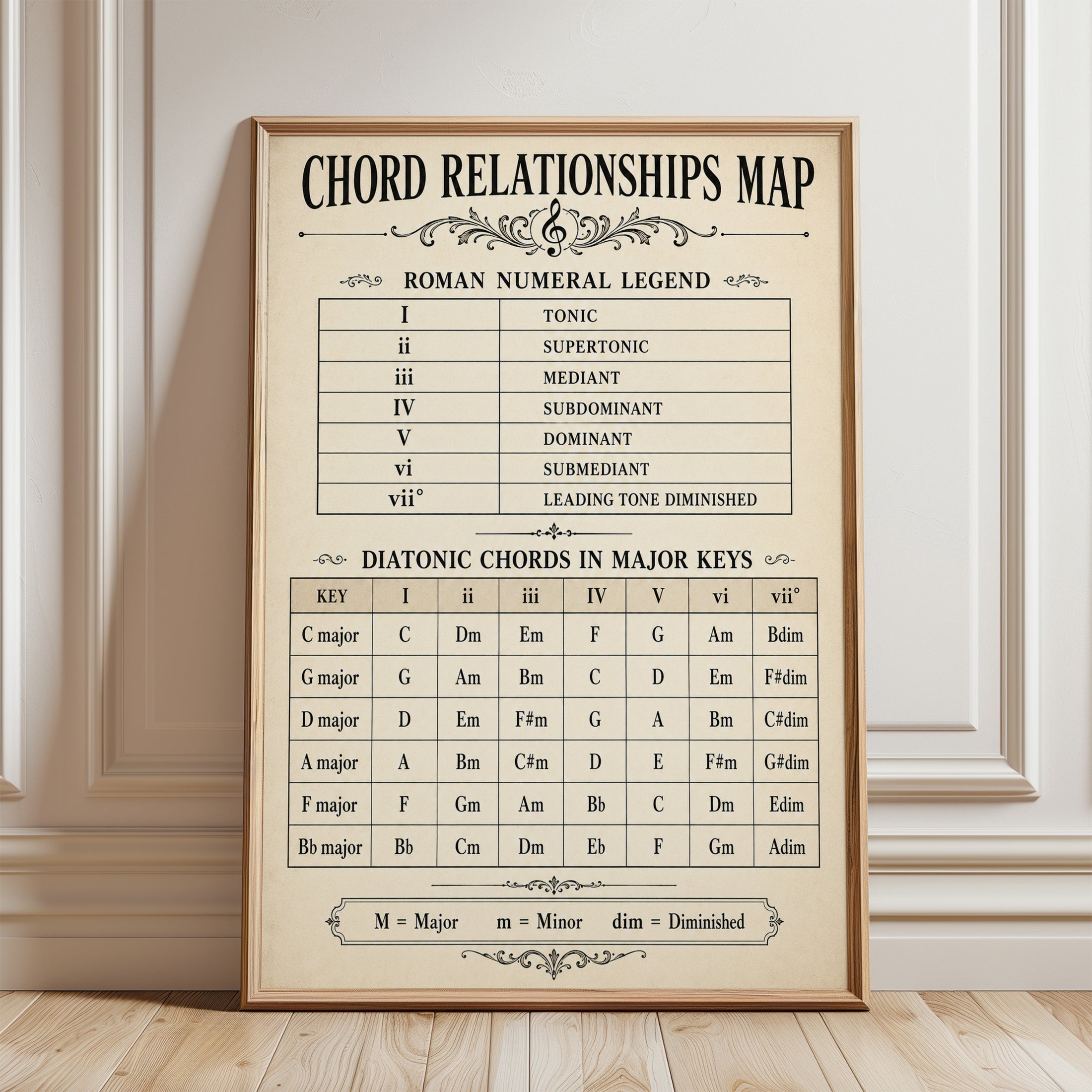Chord Relationships Map: Vintage Music Theory Chart Print - framed detail