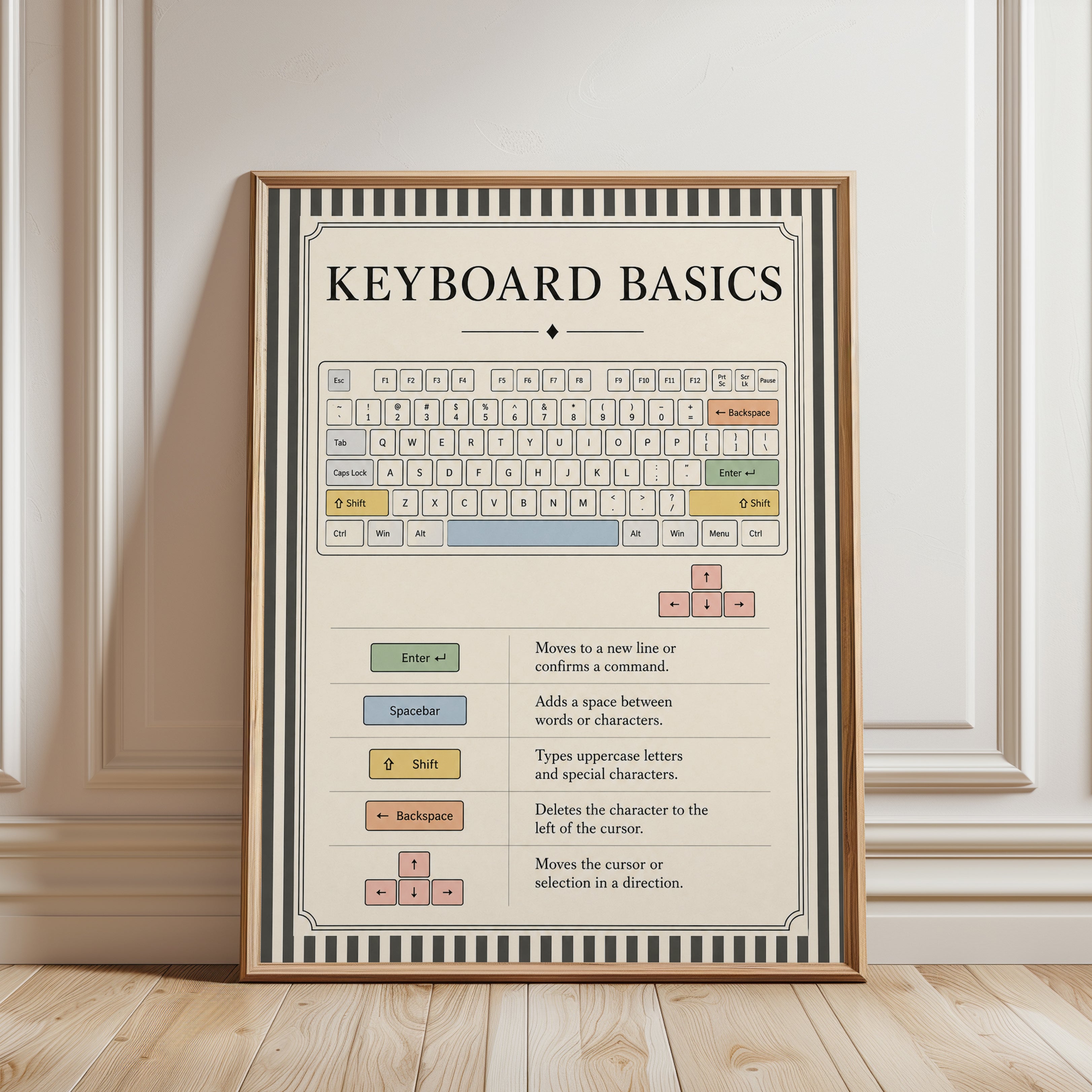 Keyboard Basics Educational Poster: Vintage Typography Guide - framed detail