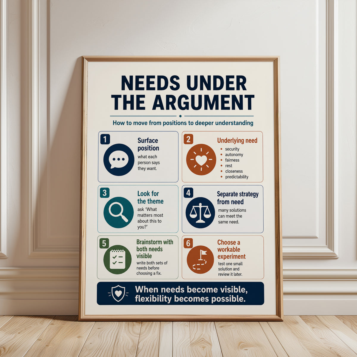 Conflict Resolution Print - framed detail
