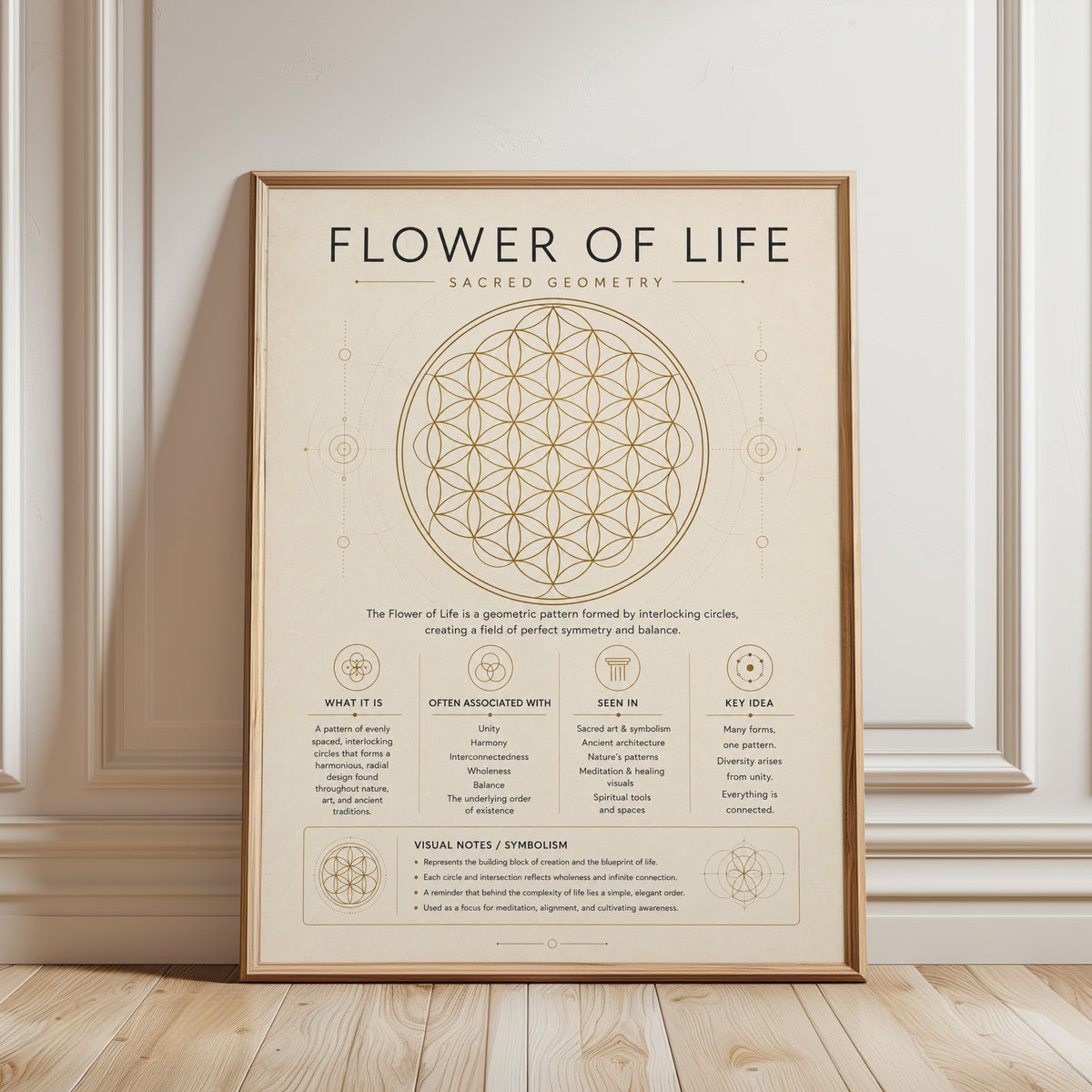 Flower of Life Sacred Geometry Print – Gold Tone - framed detail