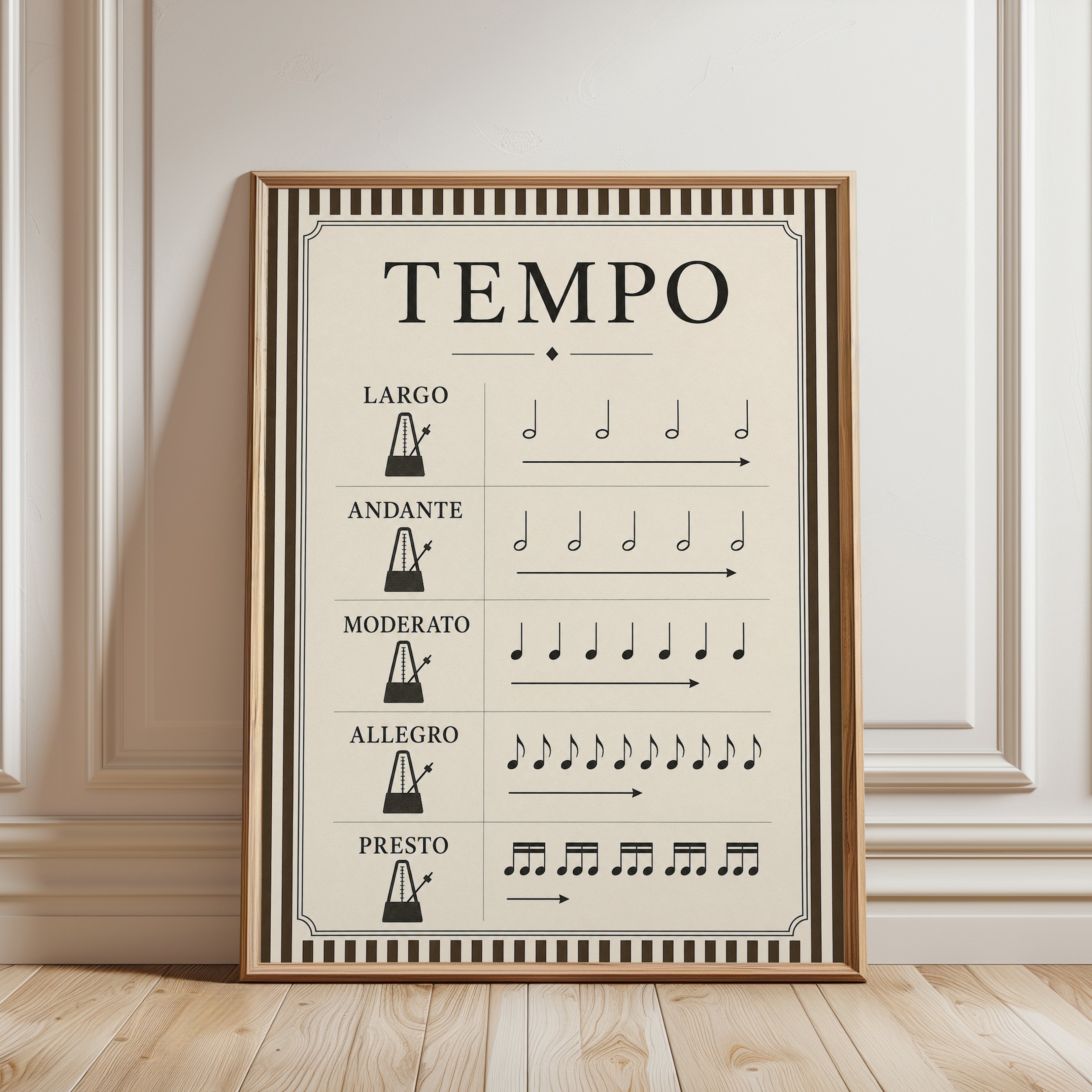 Vintage Music Tempo Poster - framed detail