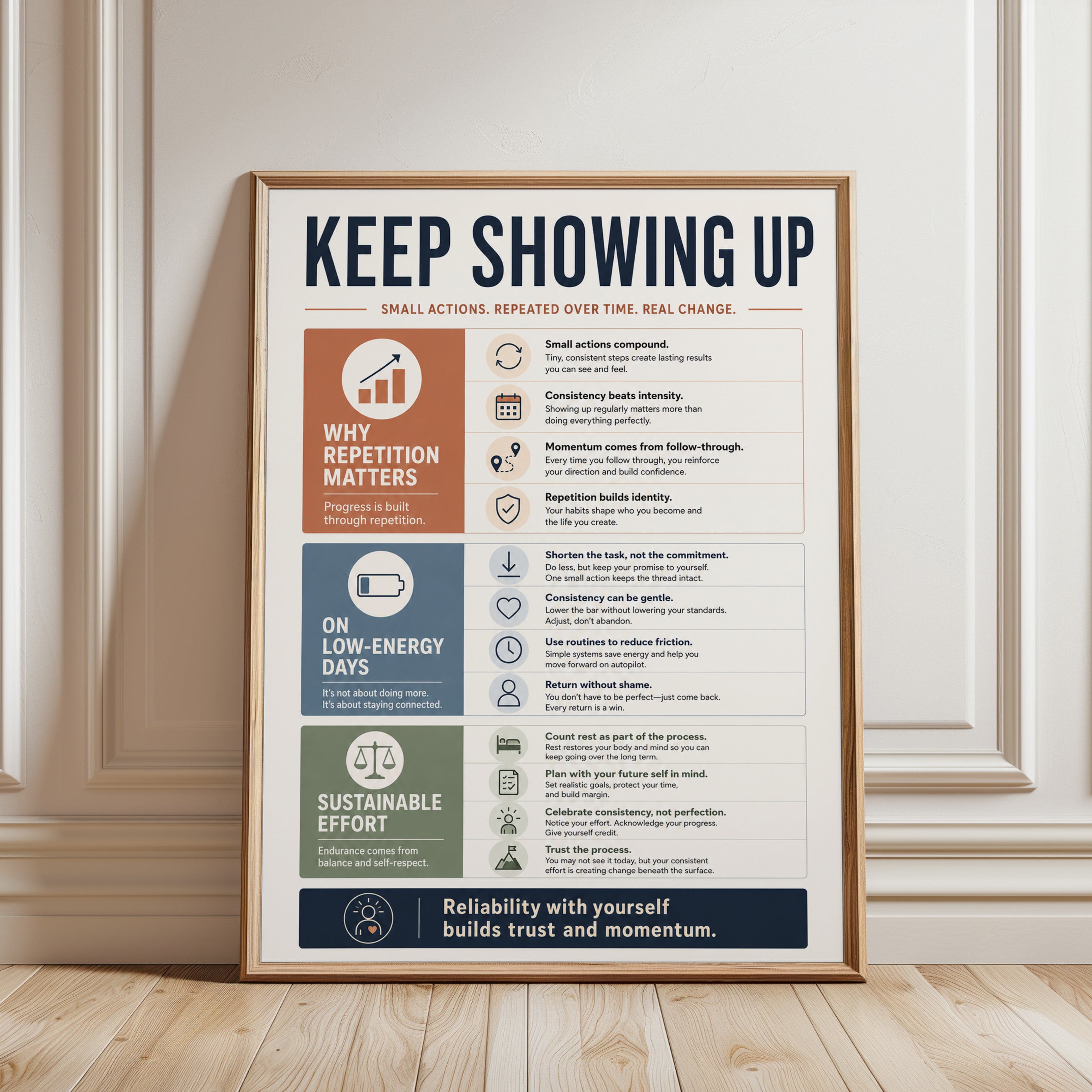 Motivational Poster: Keep Showing Up Habit Guide for Office & Bedroom - framed detail