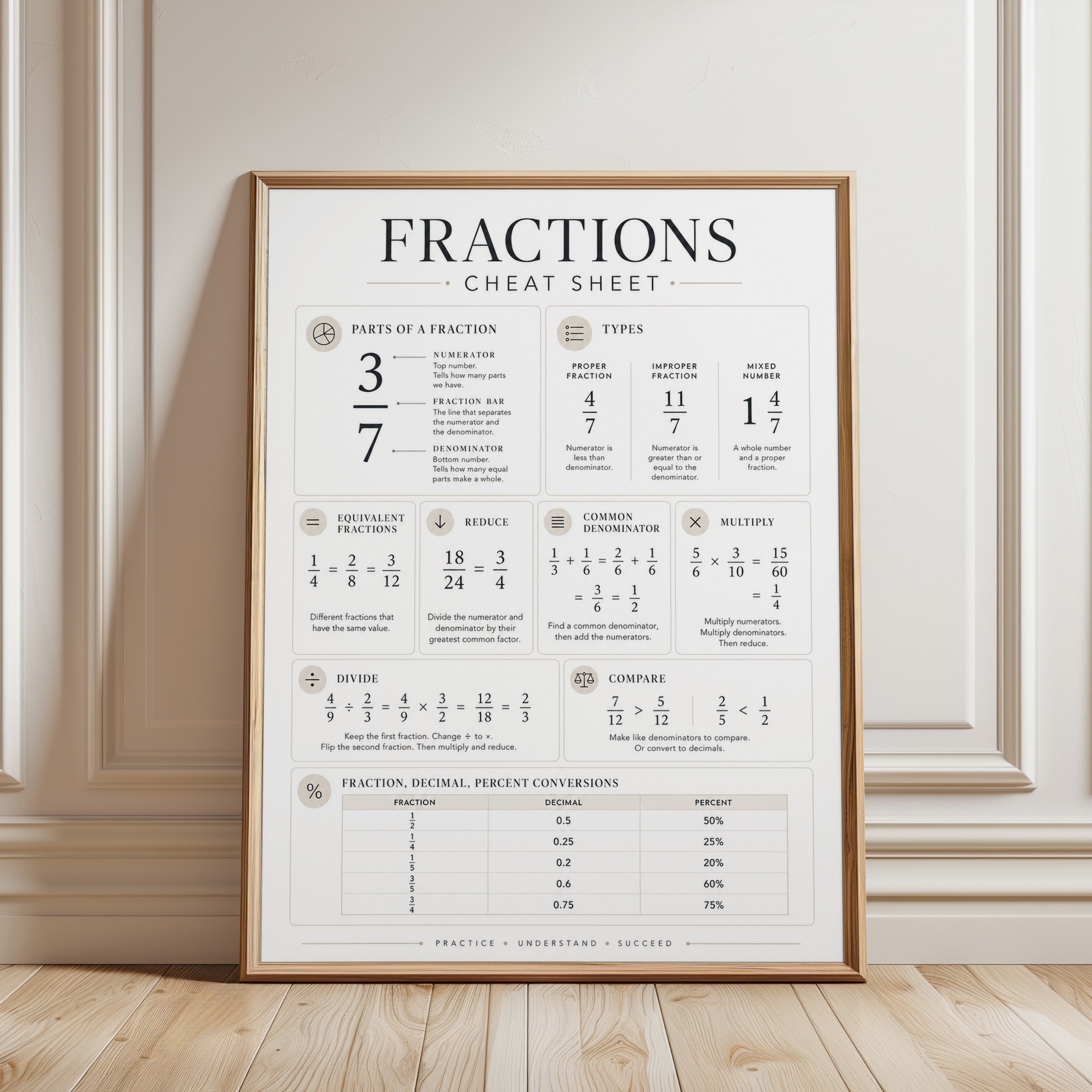 Fractions Poster – Math Classroom Wall Art - framed detail