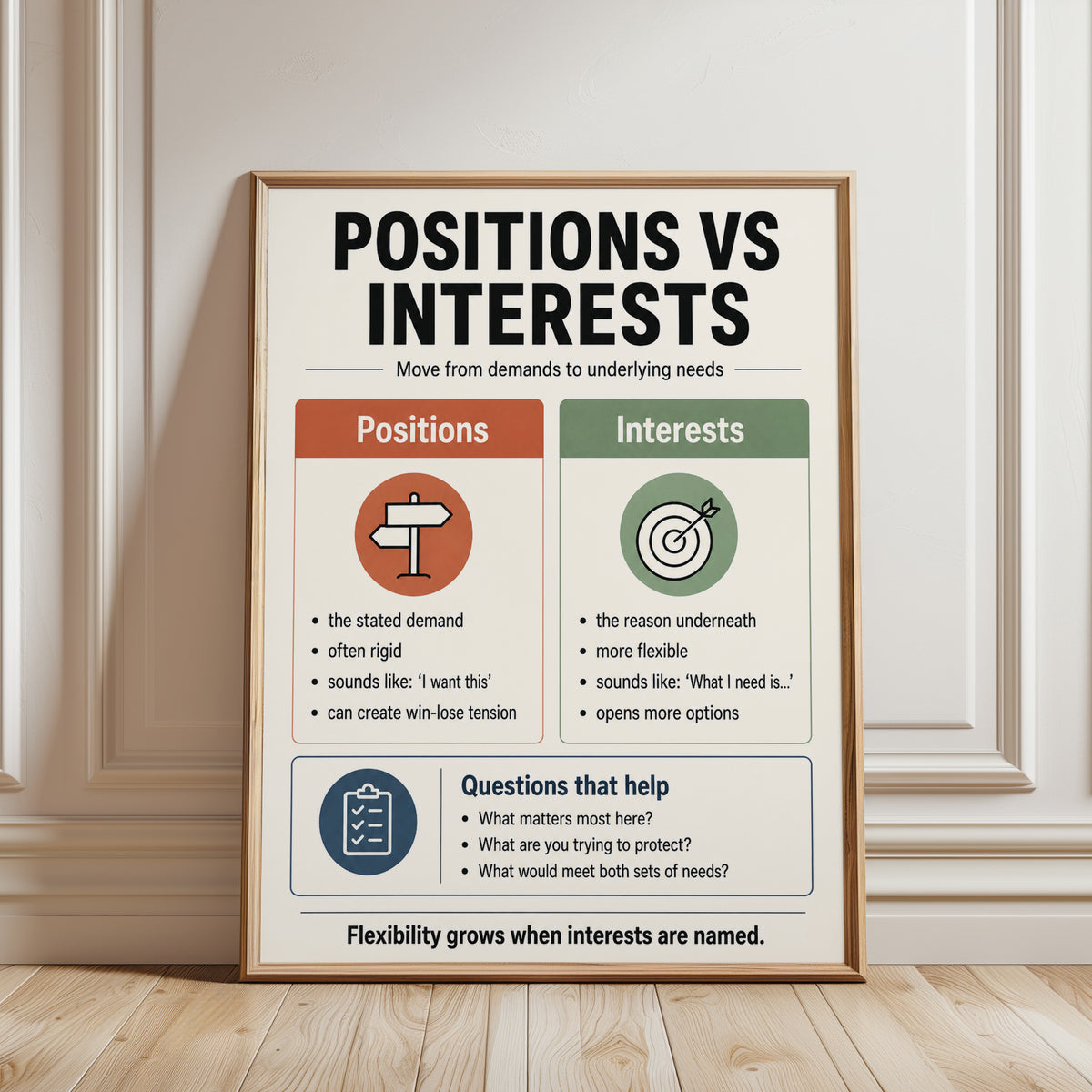 Negotiation Wall Art: Positions vs Interests - framed detail