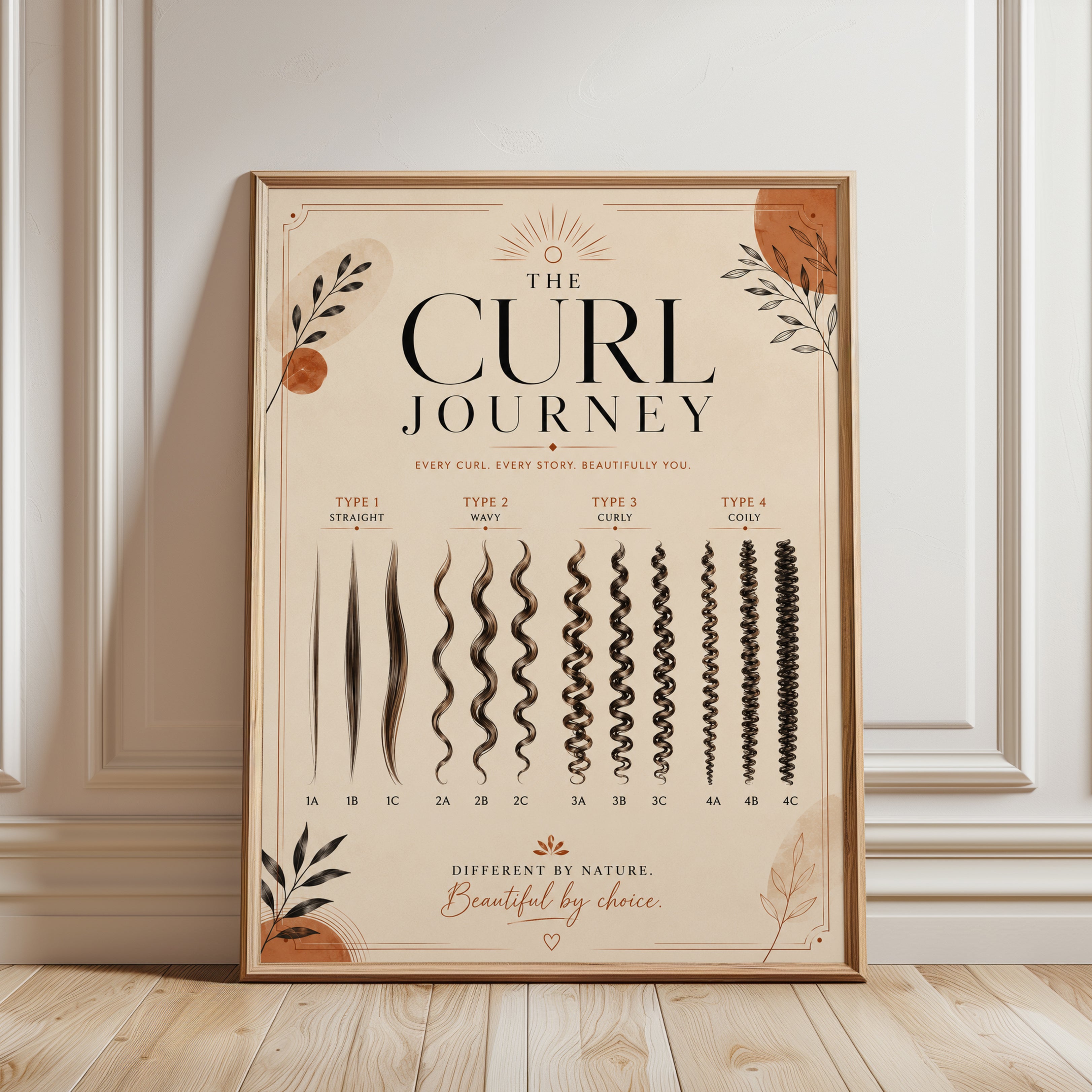 Hair Type Chart Poster – Curl Type Wall Art - framed detail