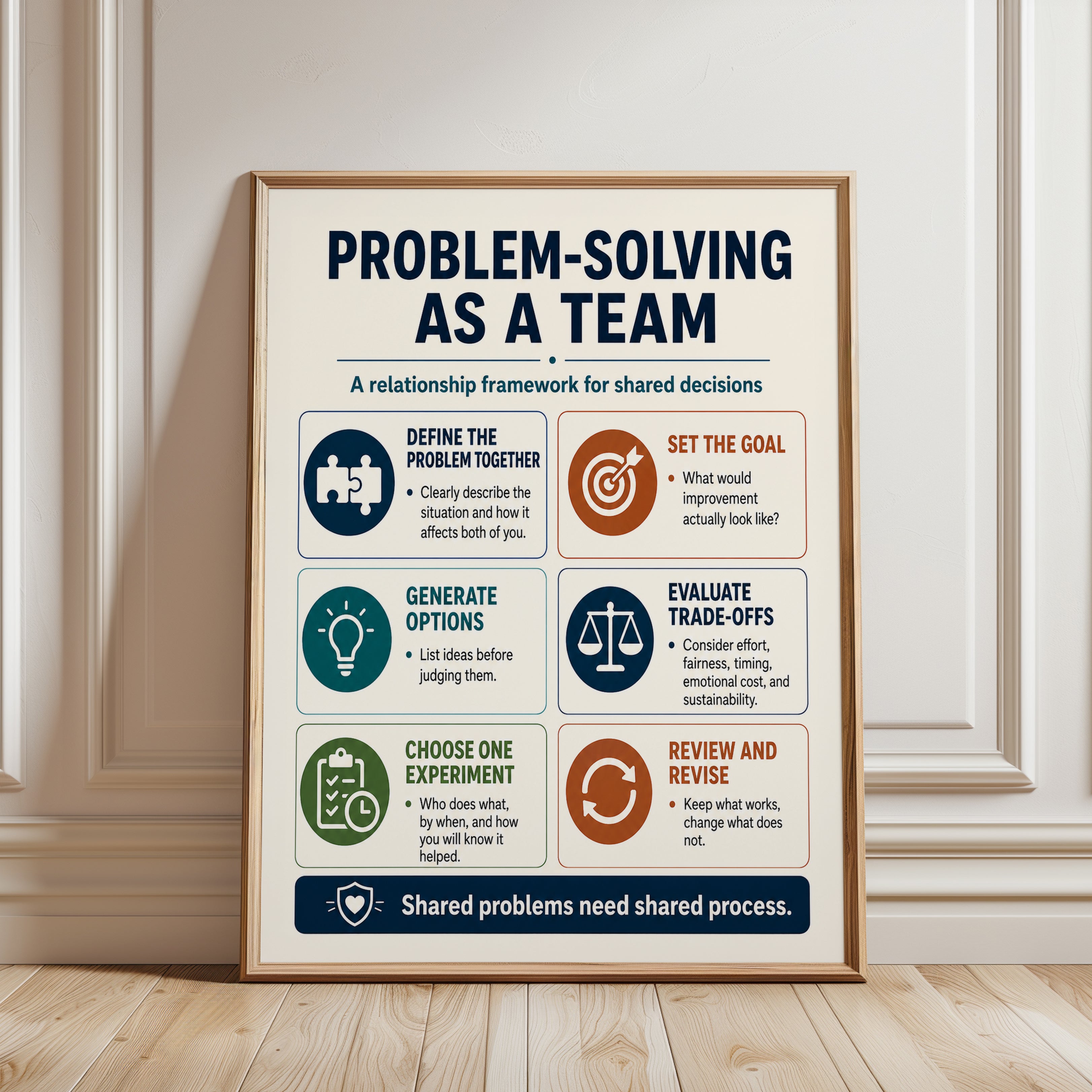 Teamwork Problem-Solving Poster - framed detail