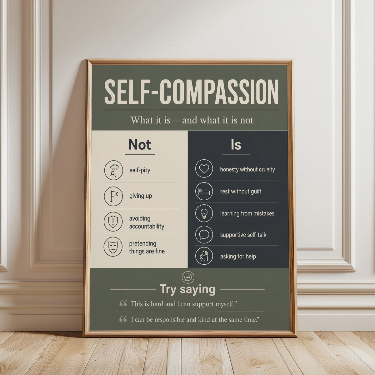 Self-Compassion Infographic Print: Mental Health Guide Art - framed detail