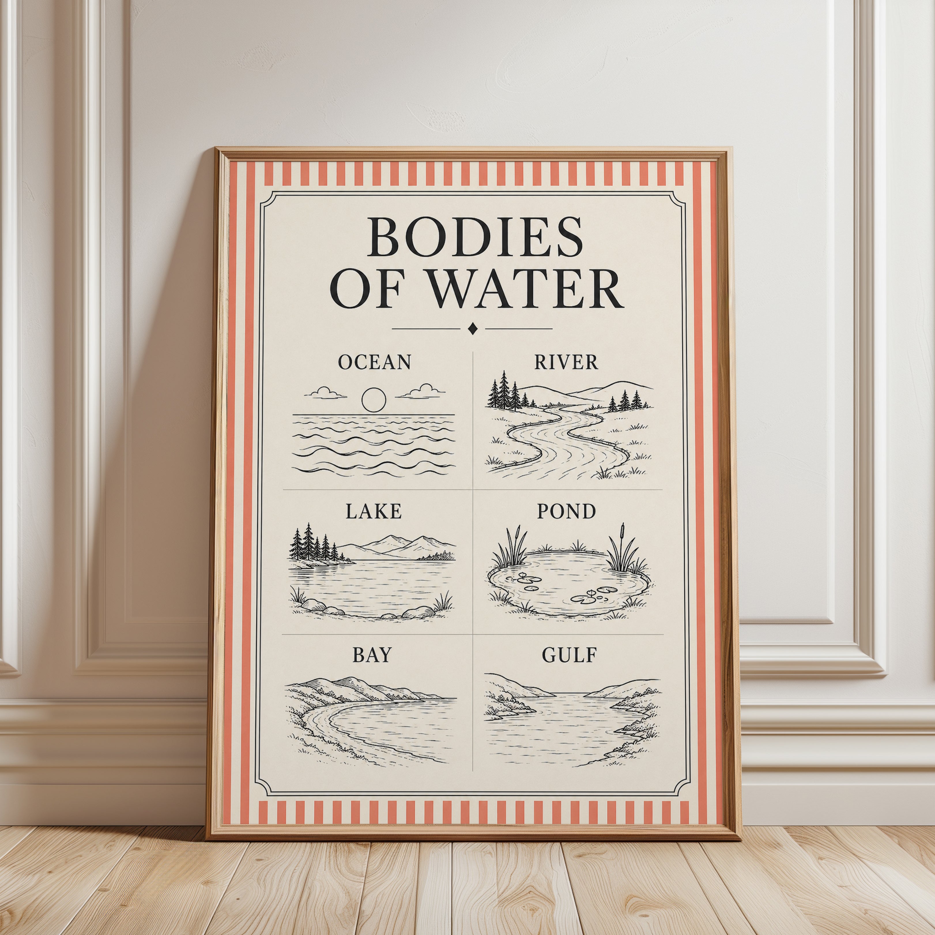 Educational Wall Art – Bodies of Water Poster - framed detail