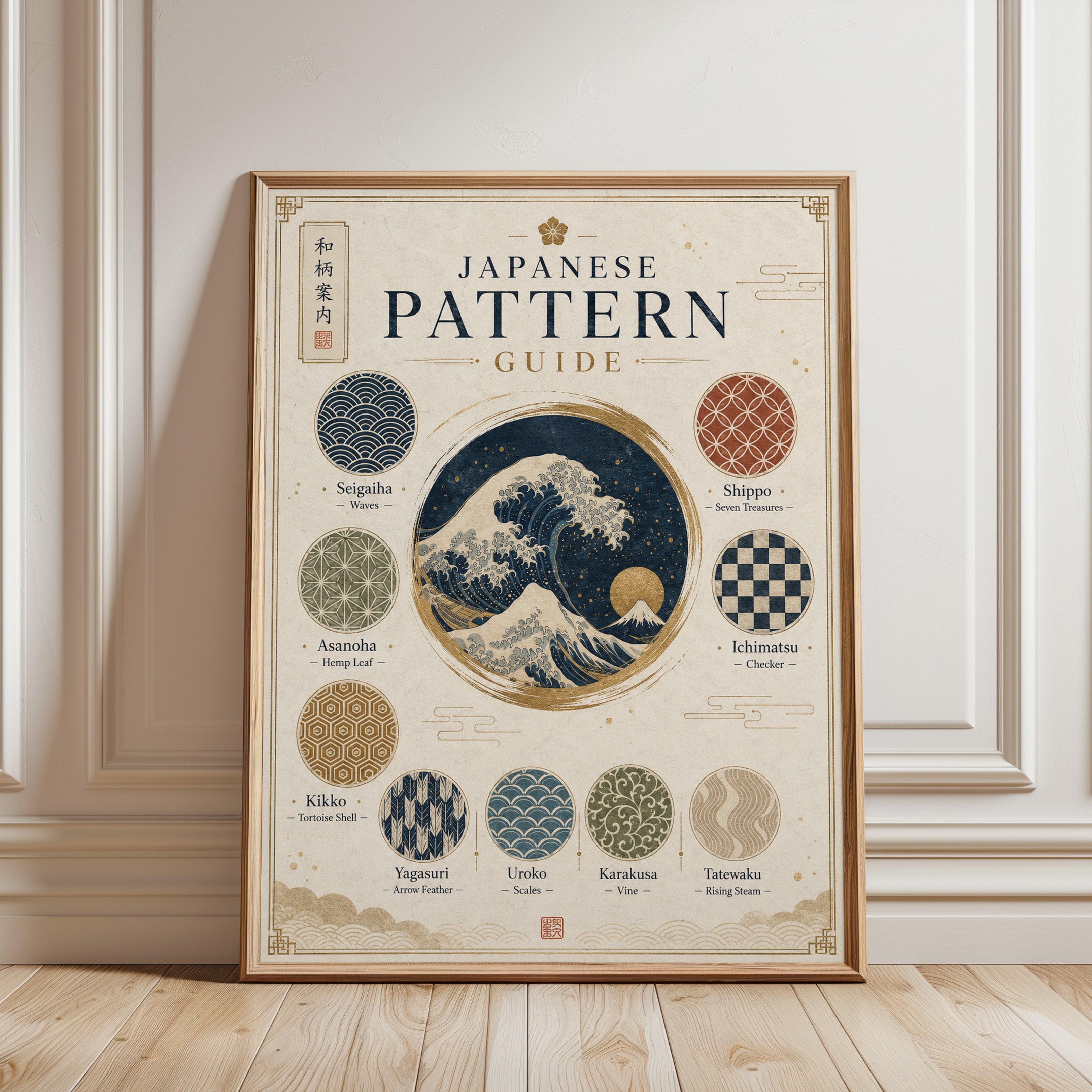 Japanese Pattern Guide Print: Traditional Motifs - framed detail