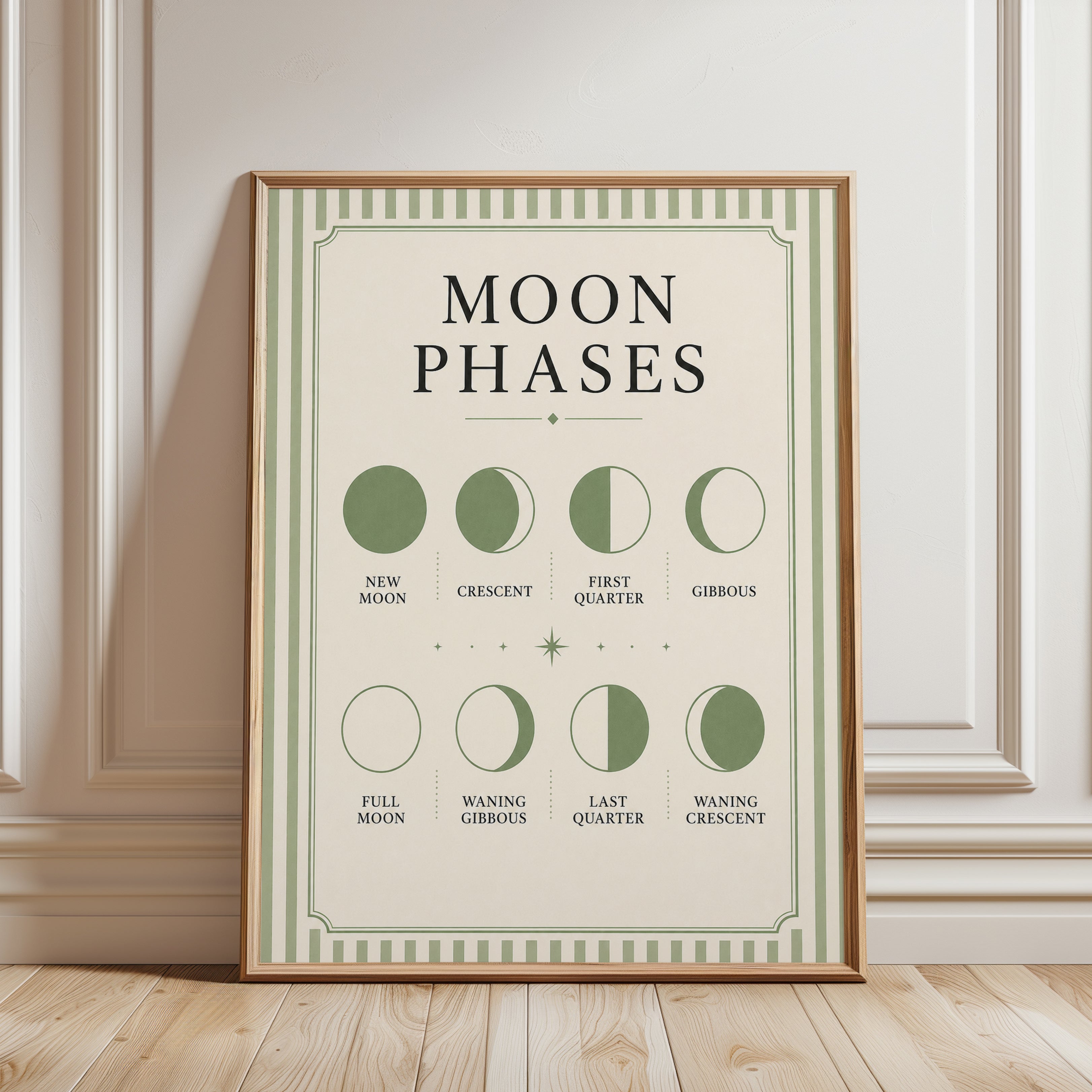 Moon Phases Wall Art – Celestial Print - framed detail