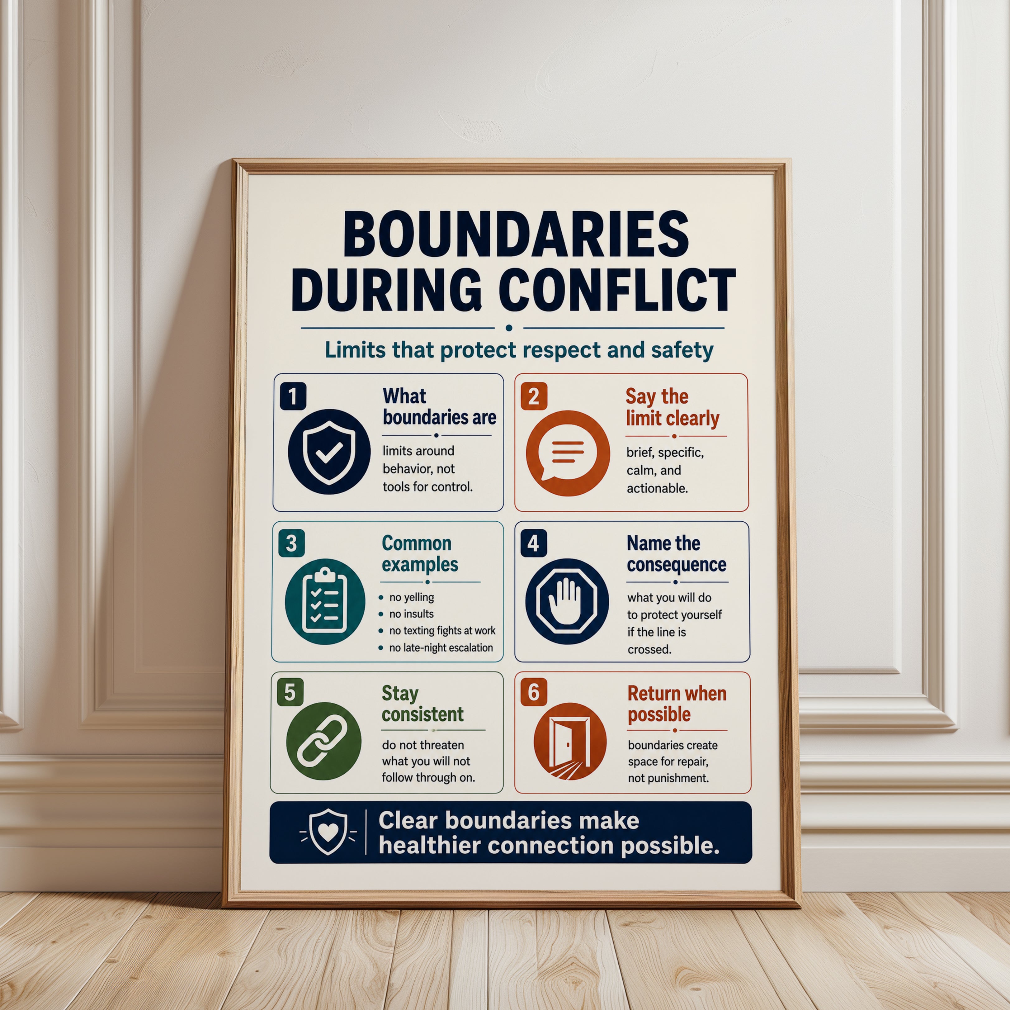 Educational Boundaries Print - framed detail