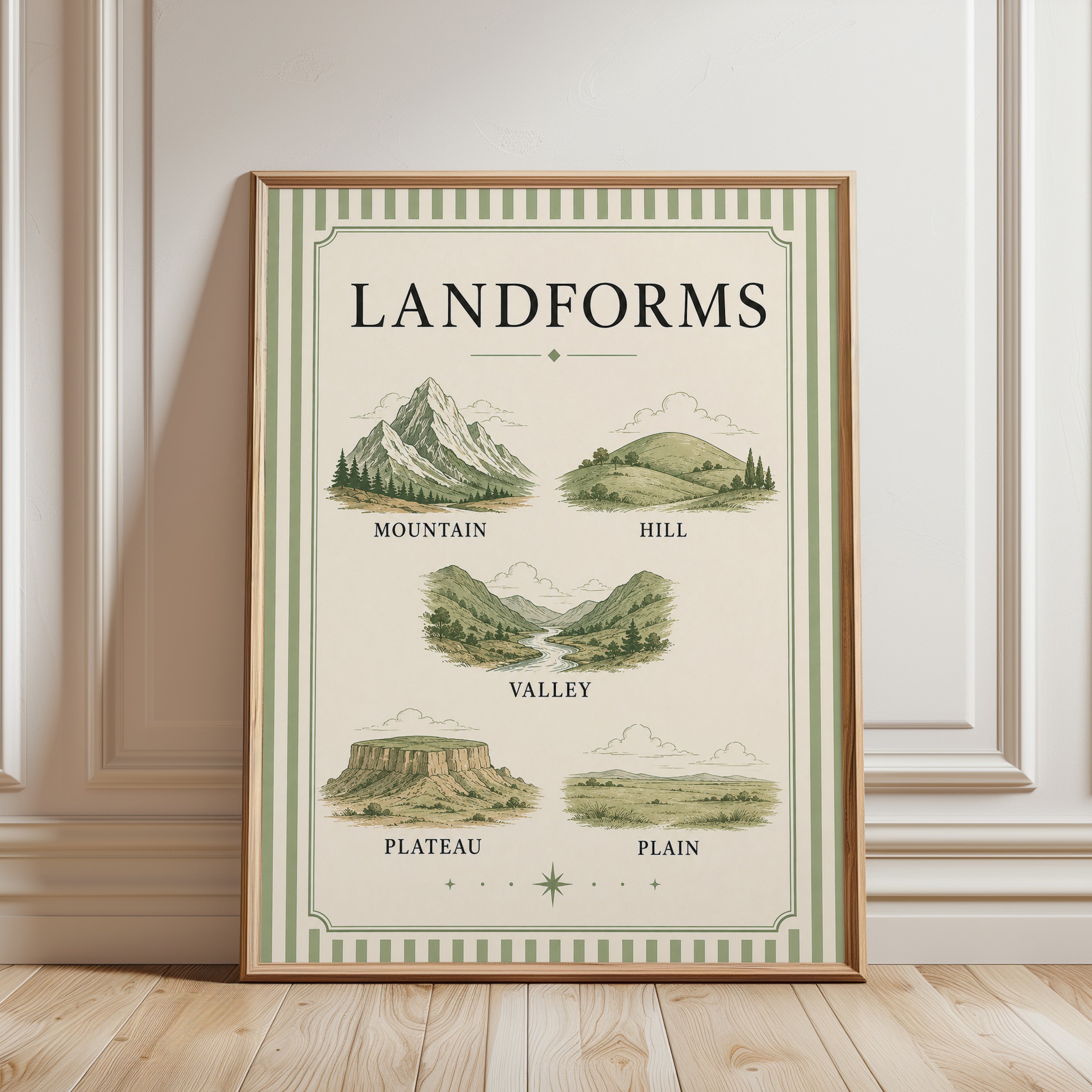 Landforms Educational Poster: Vintage Geography Illustration - framed detail