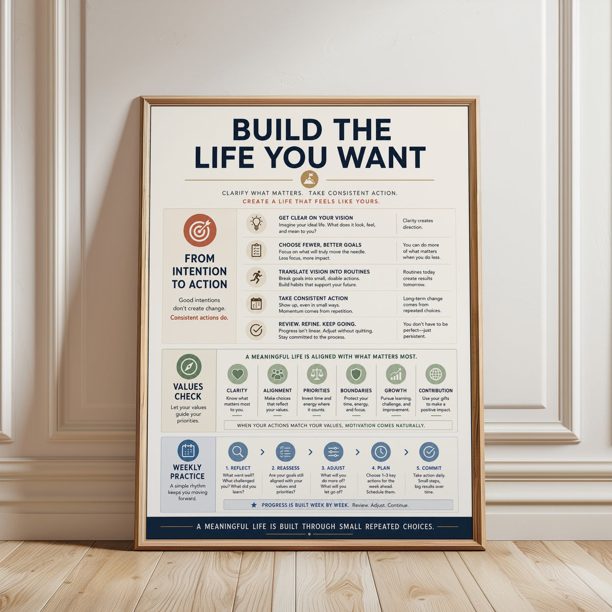 Vision & Goals Wall Art Poster - framed detail