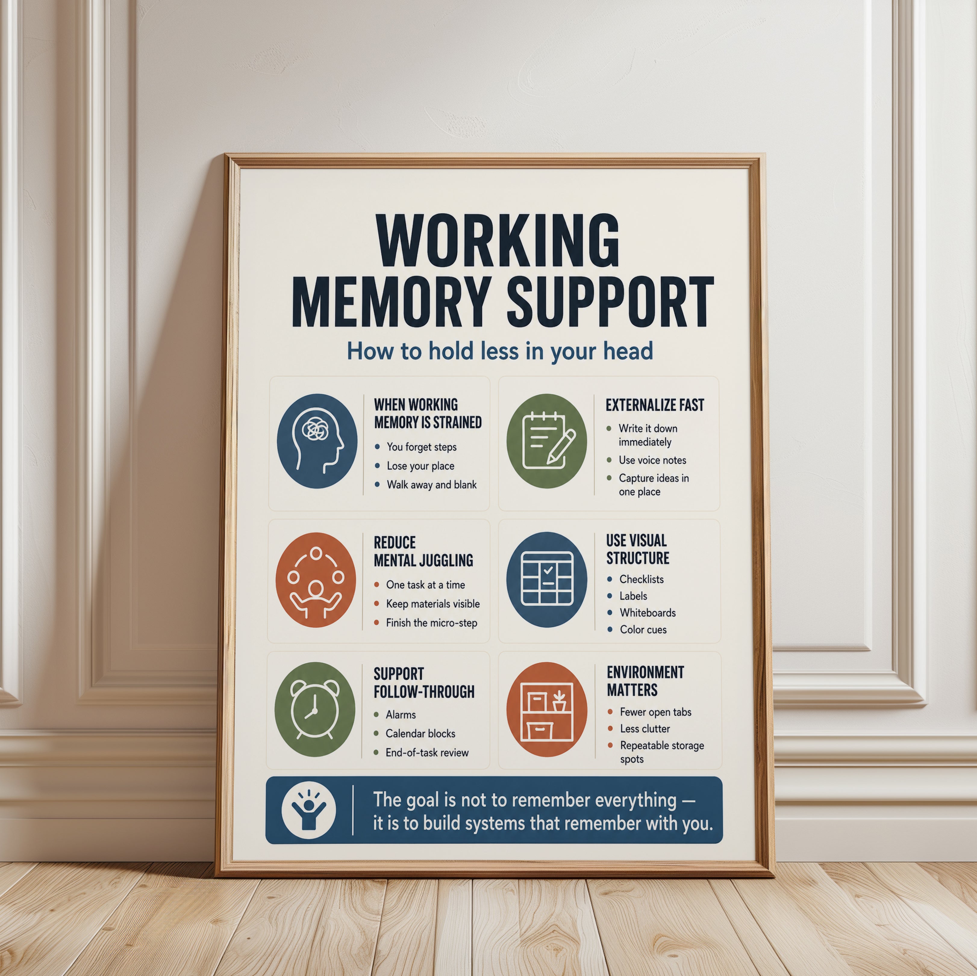 Working Memory Infographic: Cognitive Support Print (Study Room Decor) - framed detail