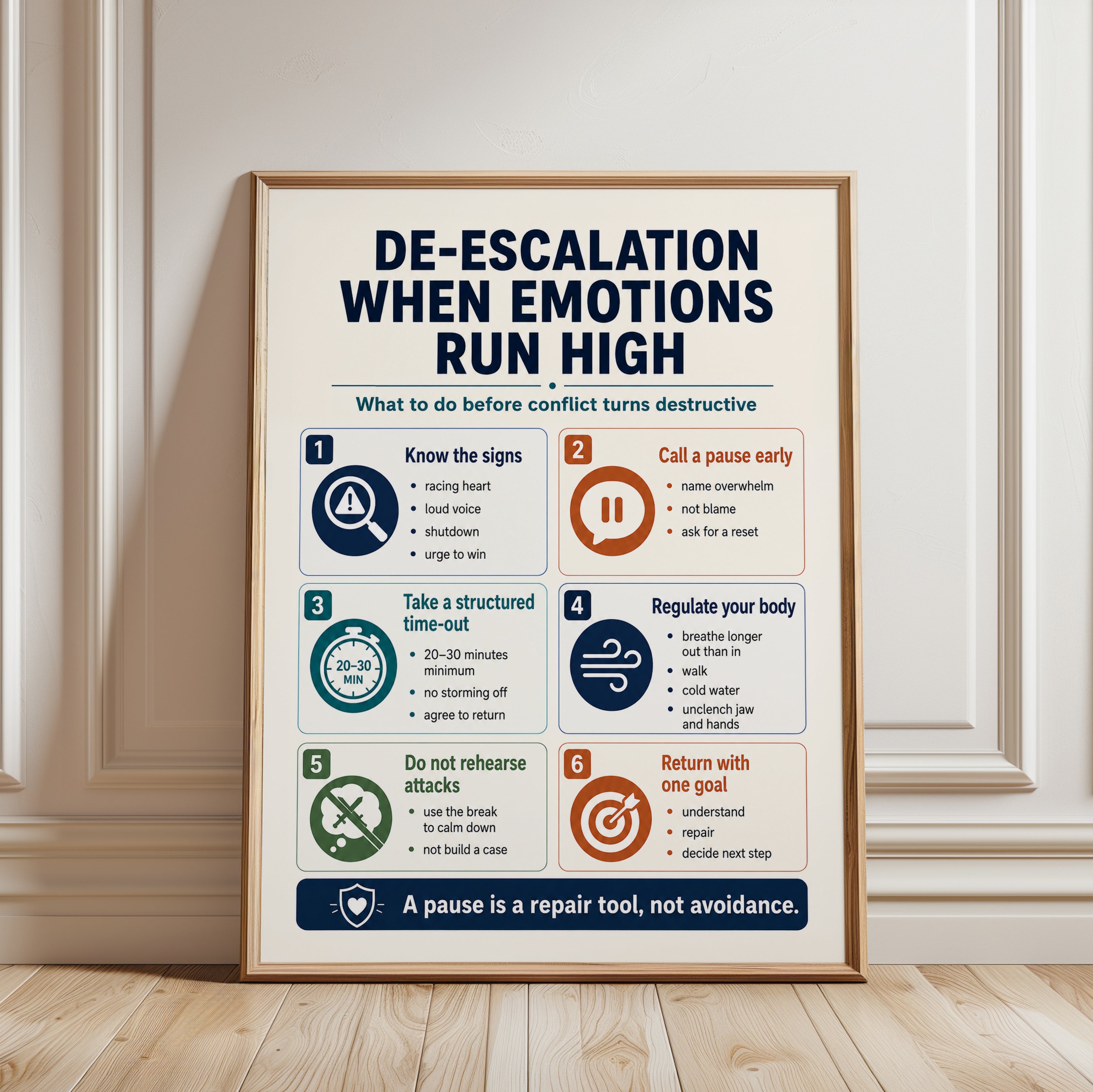 Conflict Resolution Print: De-Escalation Steps - framed detail