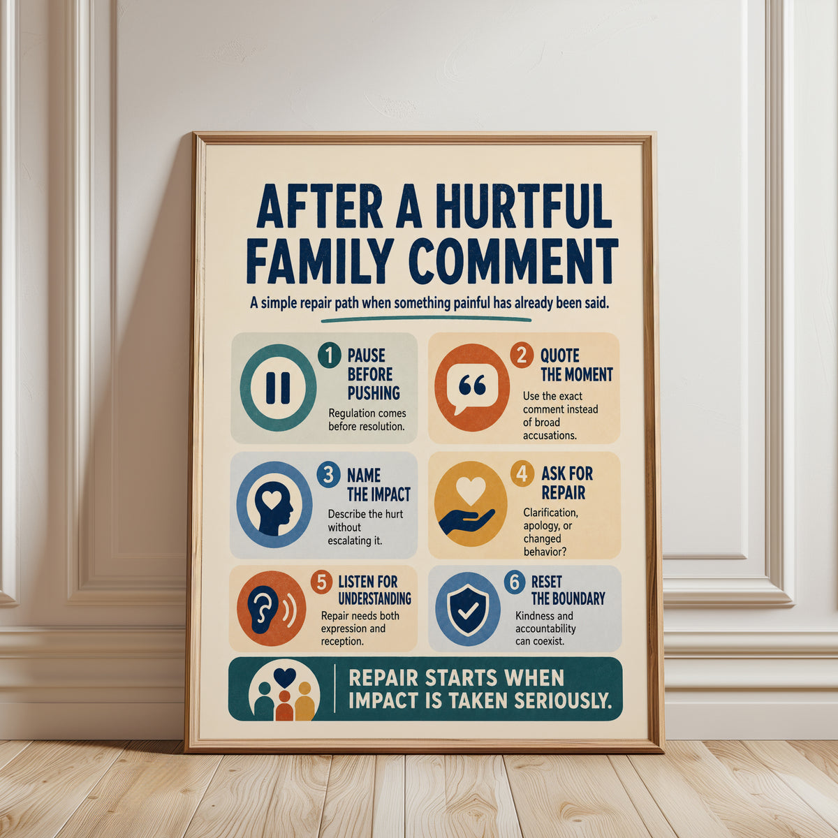 Family Communication Guide Poster: Conflict Resolution Infographic - framed detail