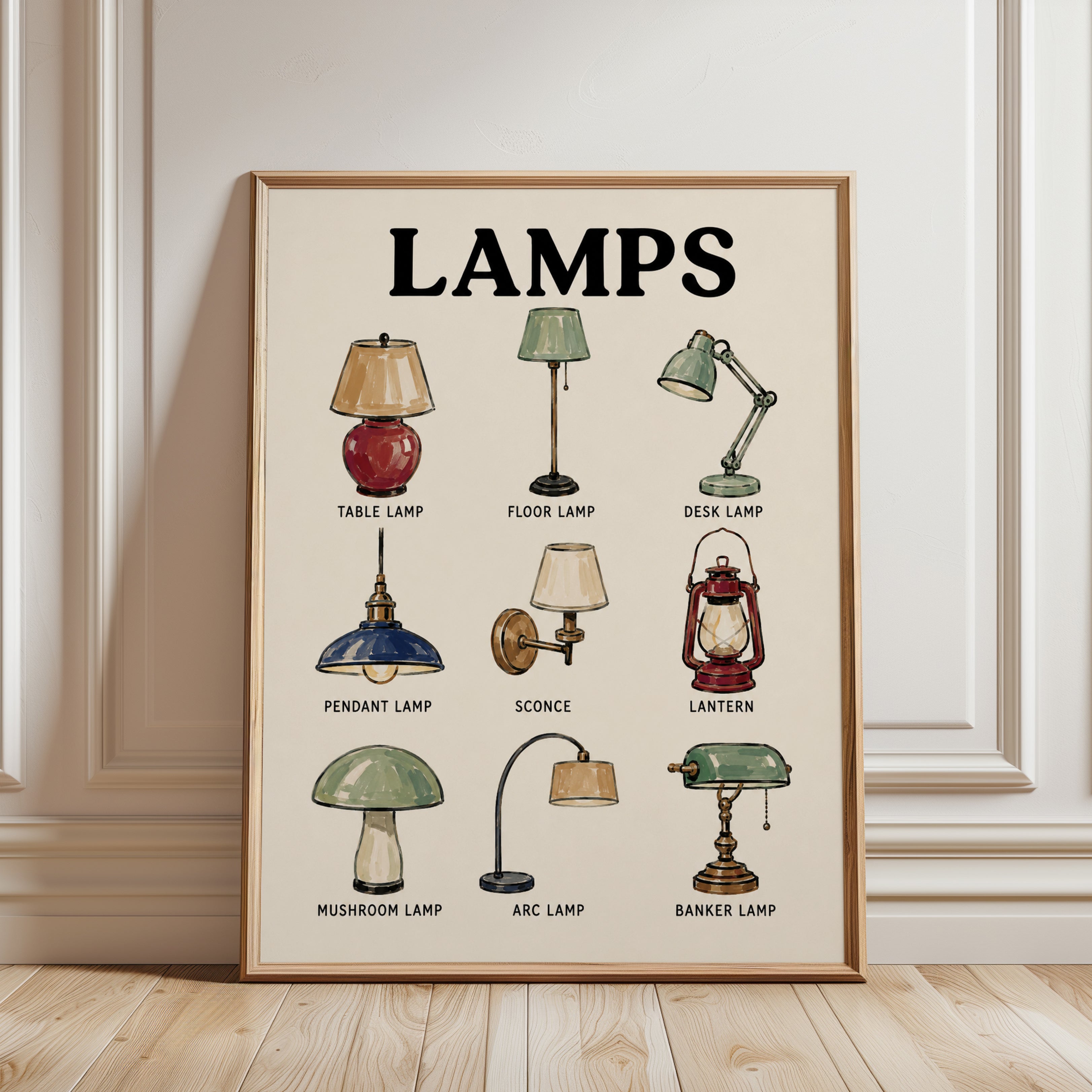 Lamp Types Poster – Vintage Lighting Chart Print - framed detail