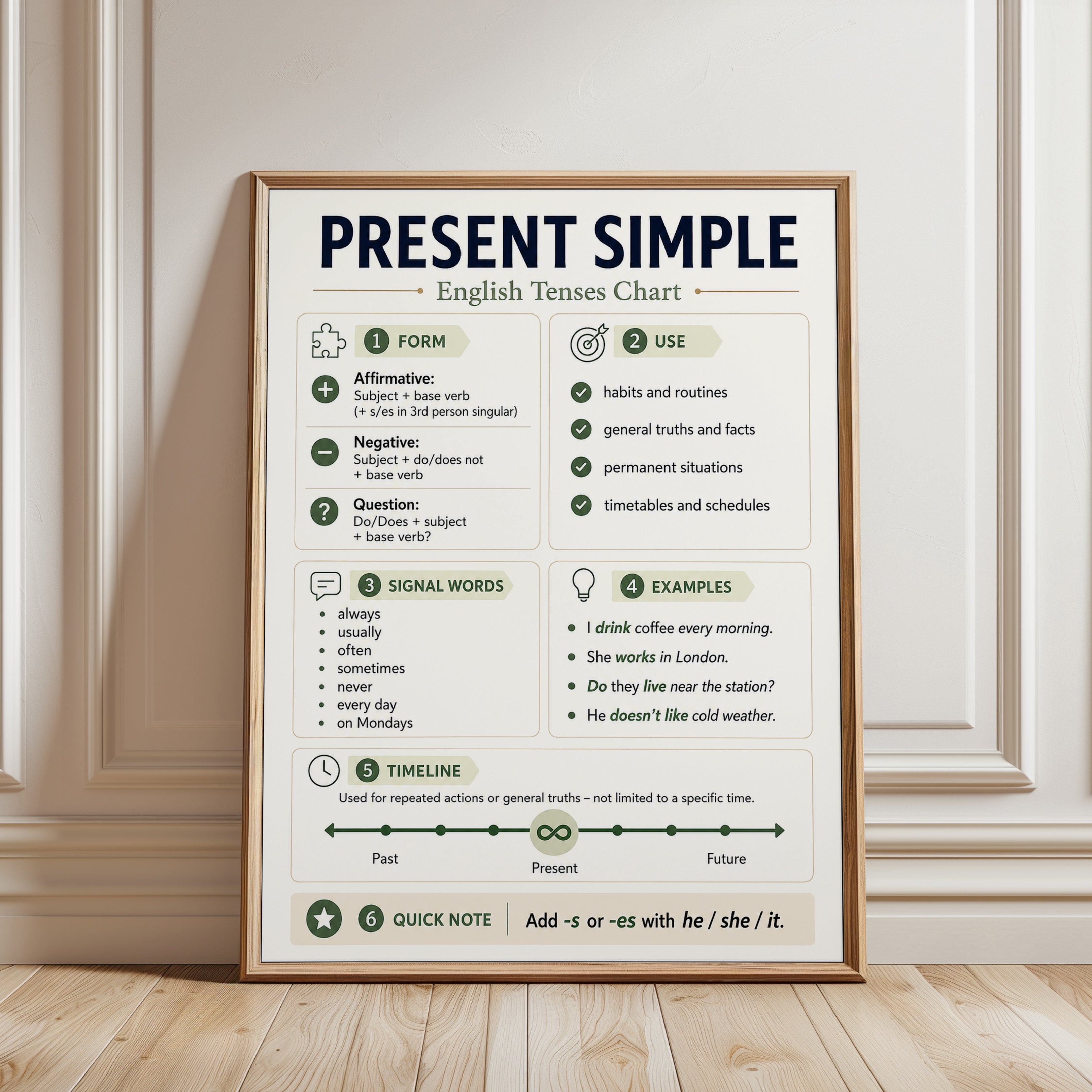 English Grammar Poster - framed detail