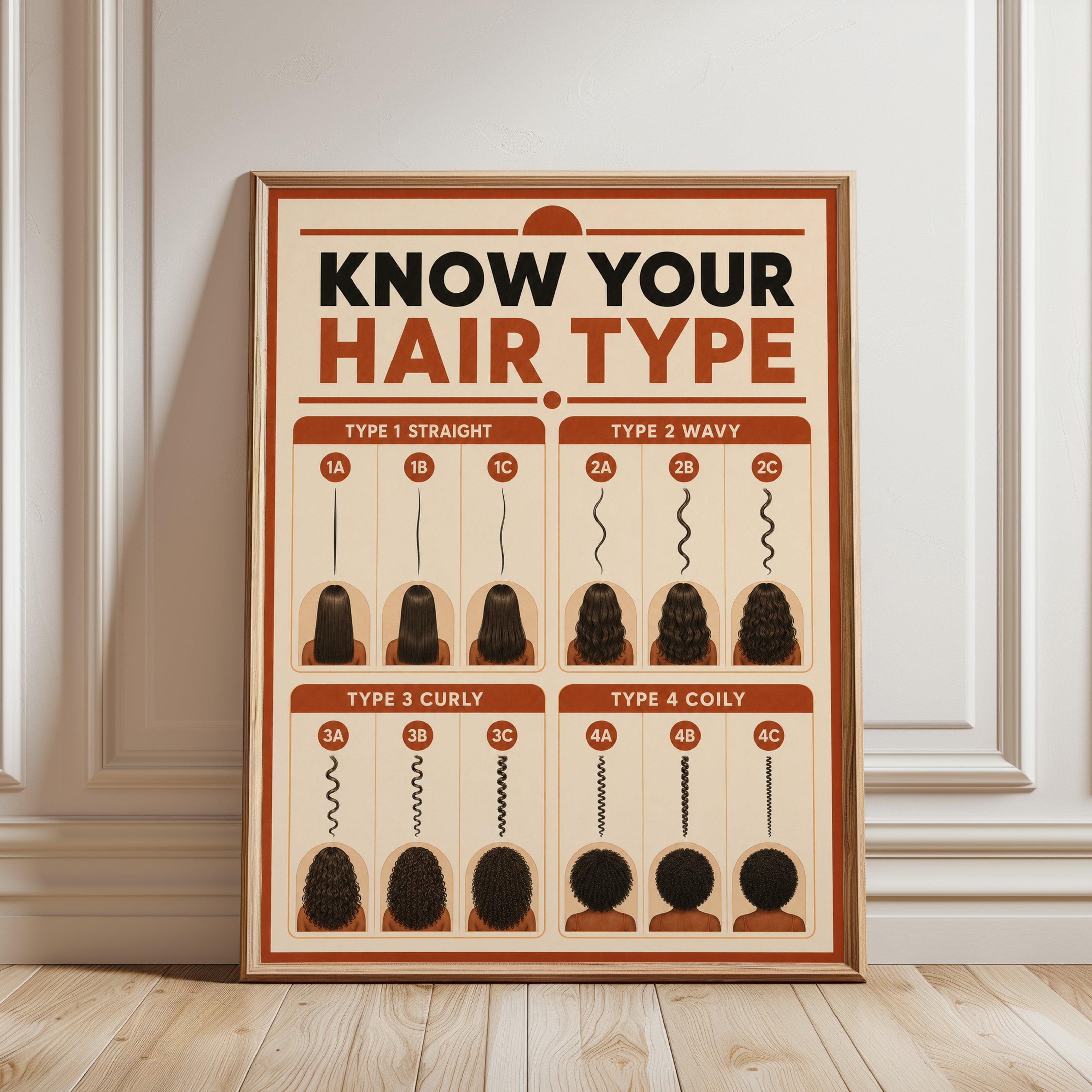 Hair Type Chart Poster – Hair Care Wall Art - framed detail