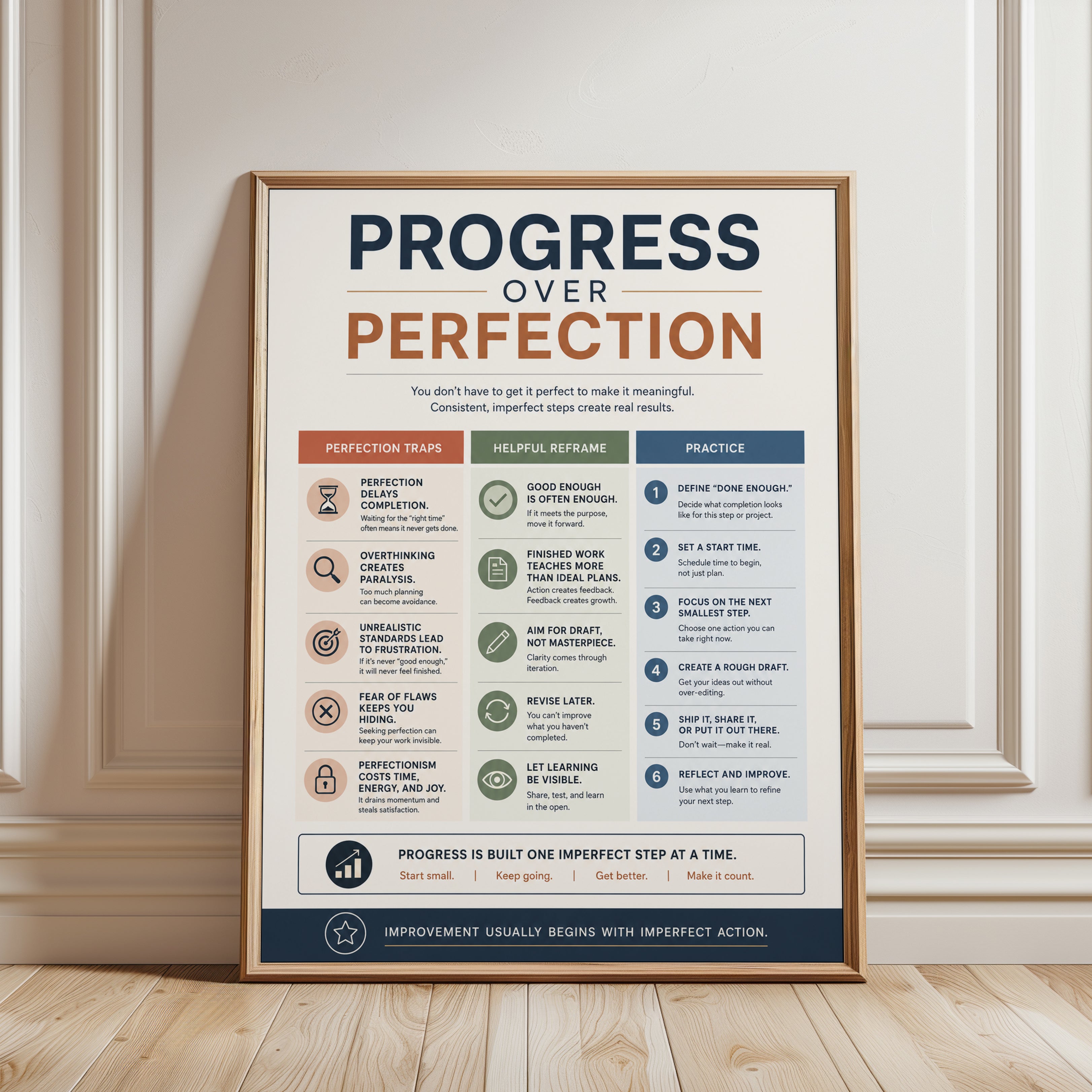 Motivational Progress Poster - framed detail