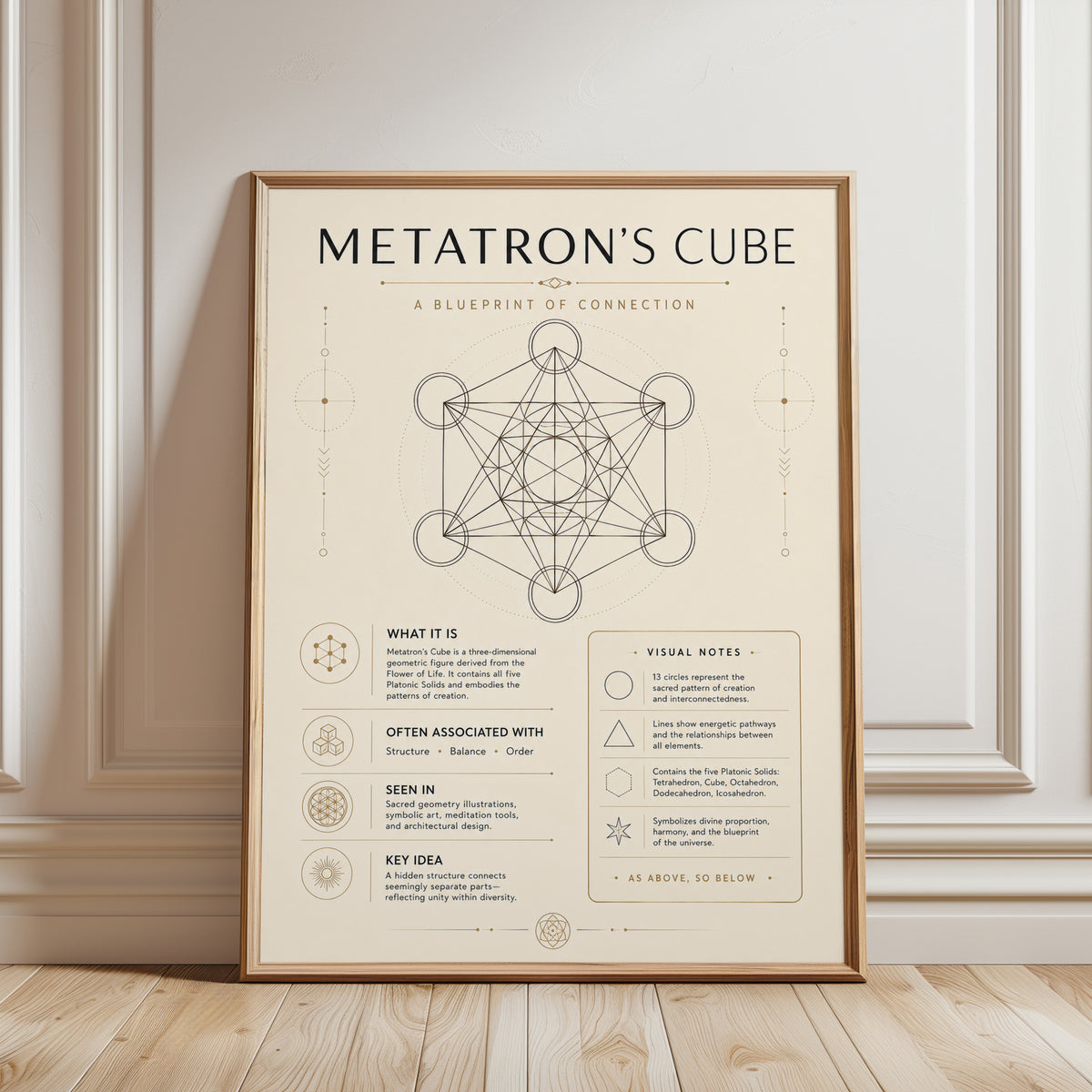 Metatron's Cube Wall Art – Spiritual - framed detail