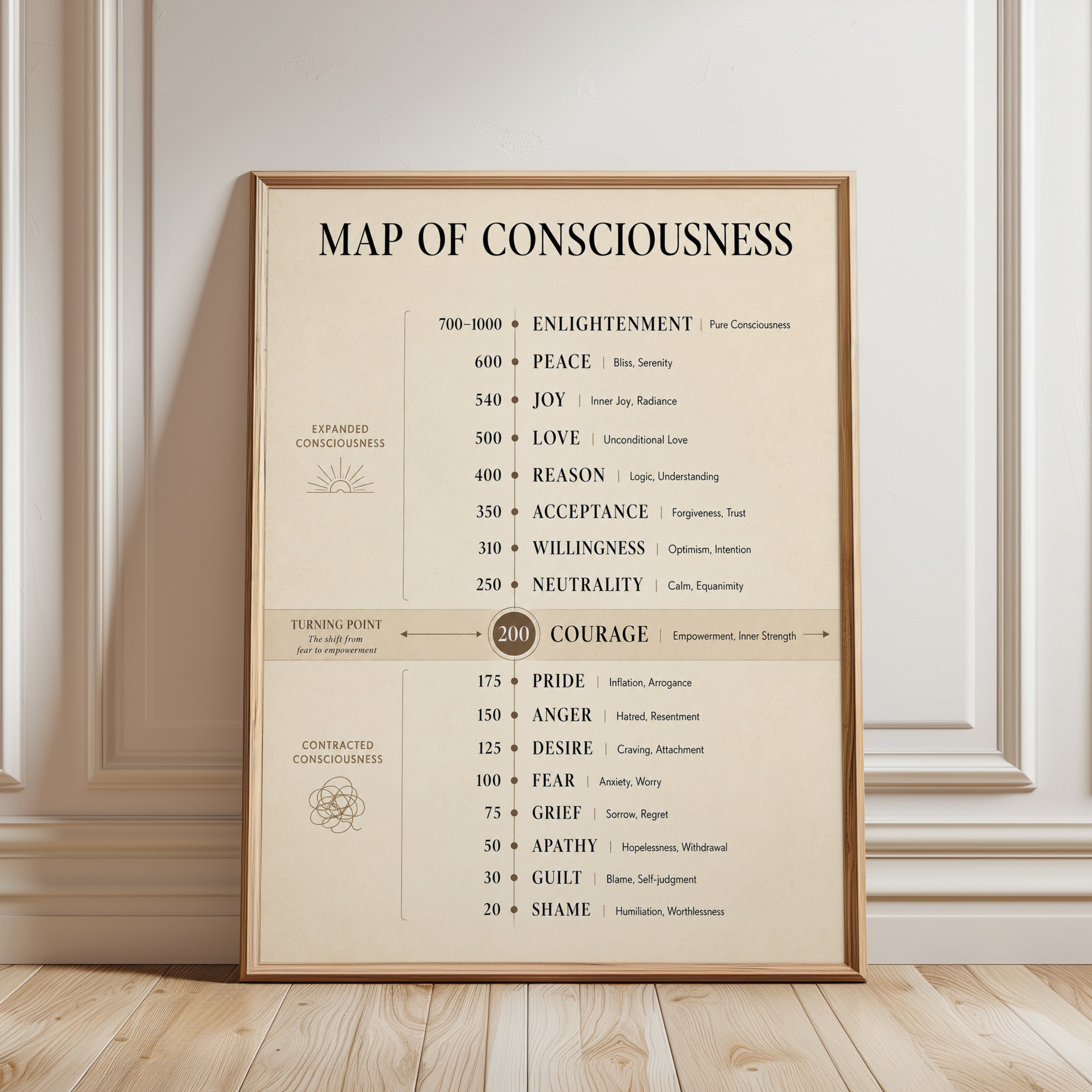 Map of Consciousness Poster: Spiritual Awakening Scale Chart - framed detail
