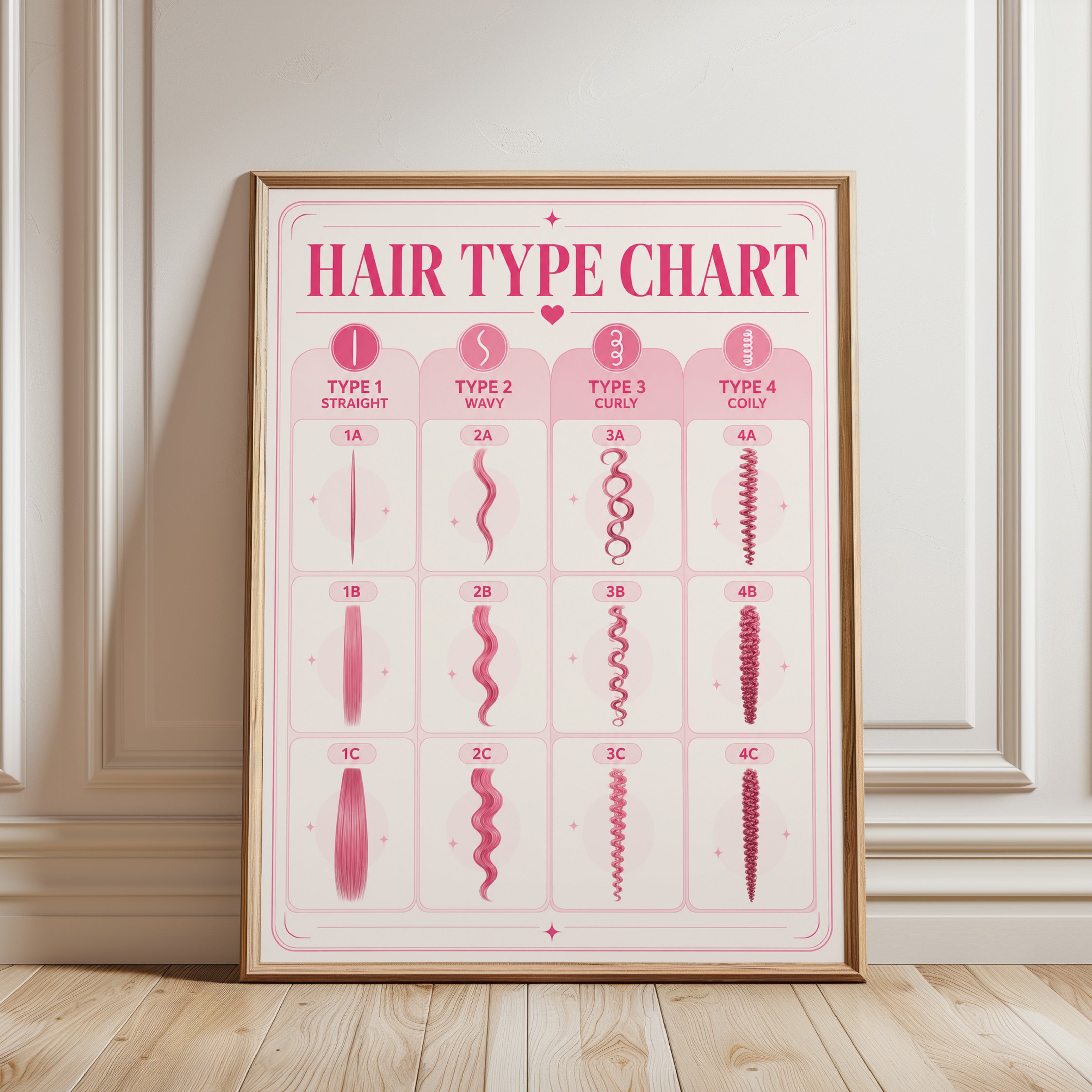 Hair Type Chart Poster – Hair Care Wall Art - framed detail