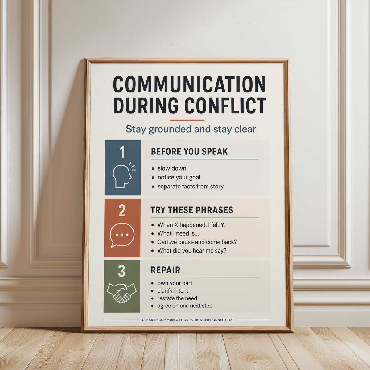 Conflict Communication Print - framed detail