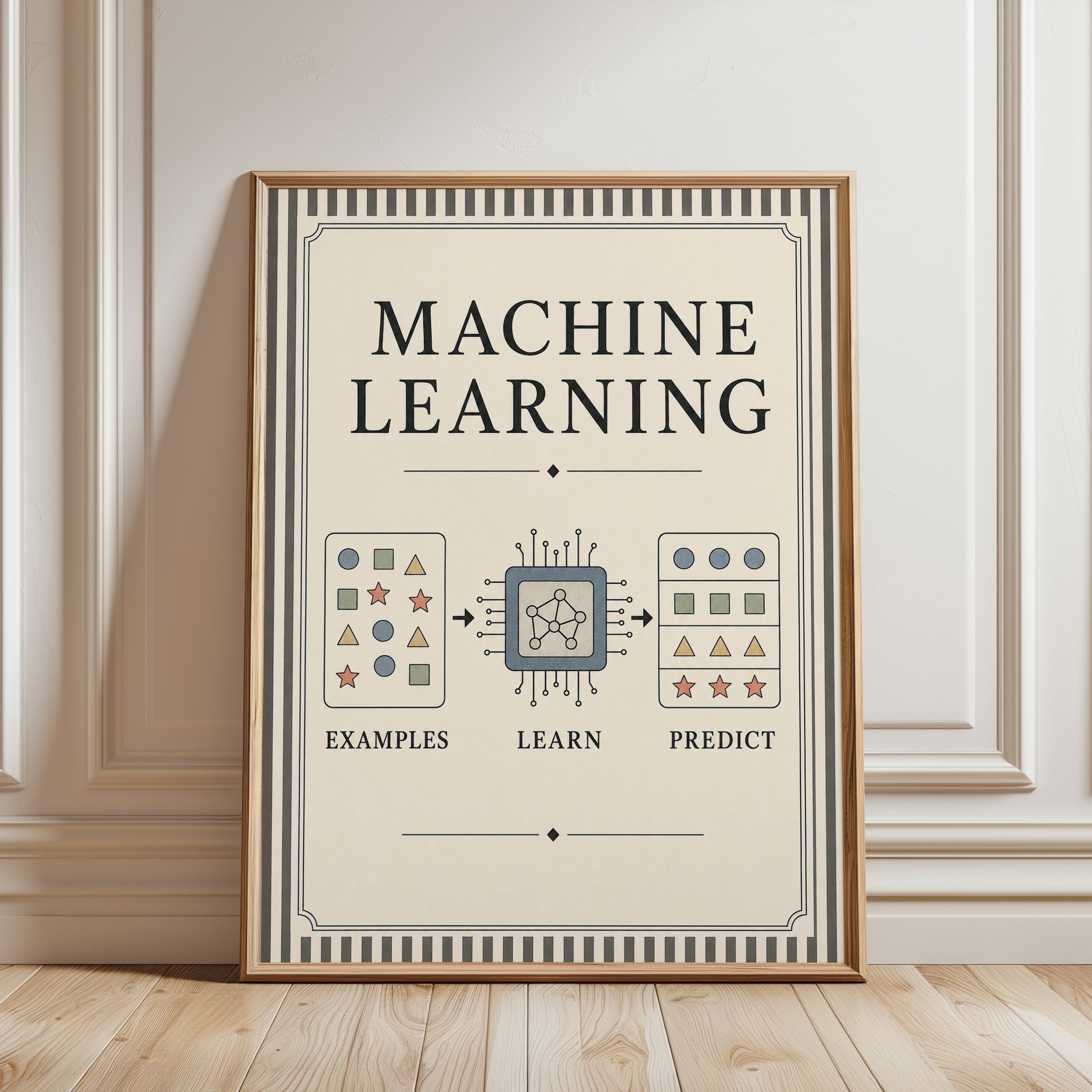 Machine Learning Diagram Art Print: Vintage Educational Poster - framed detail