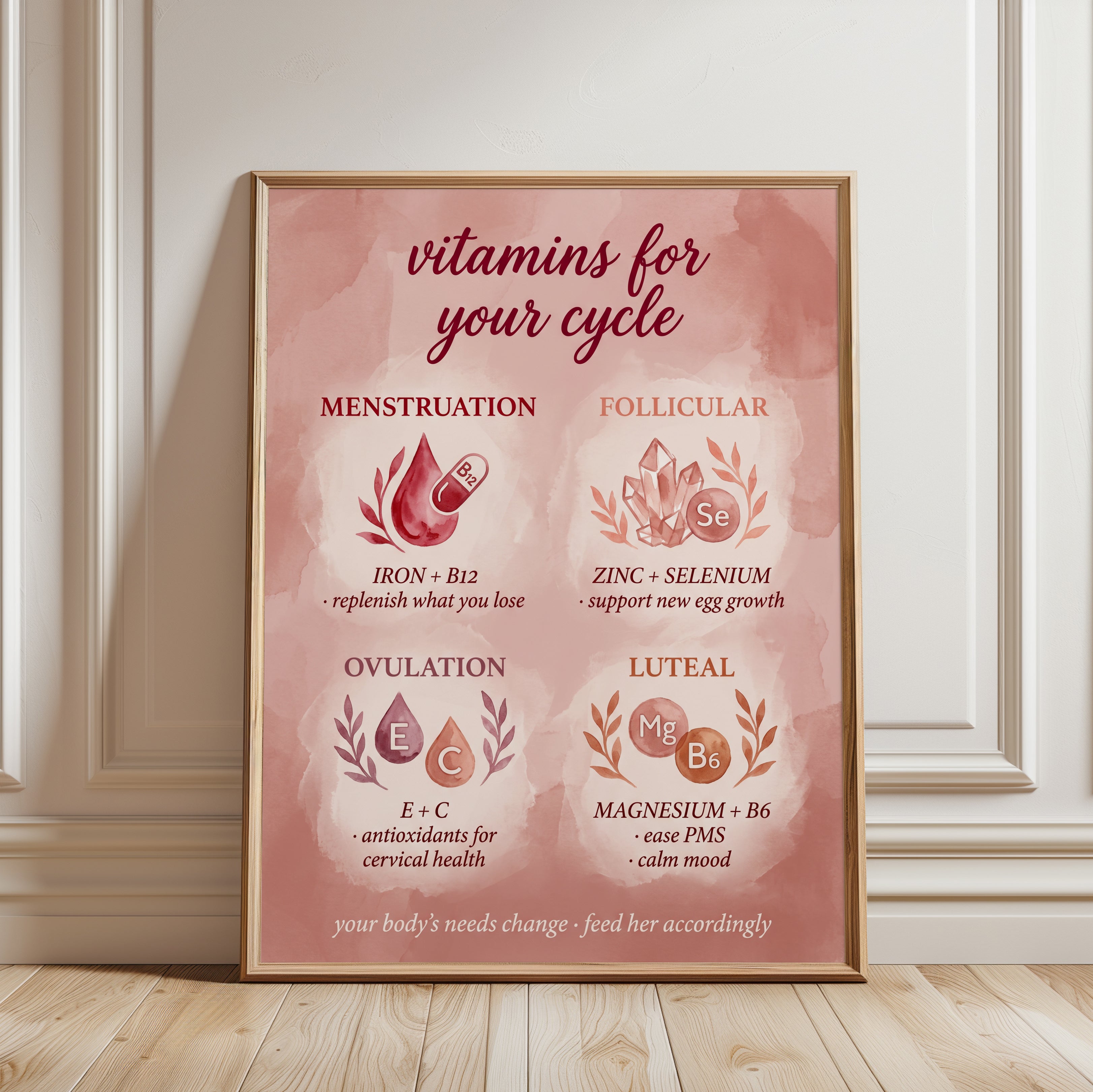 Vitamins for Your Cycle: Menstrual Health Art Print (Pink Watercolor) - framed detail