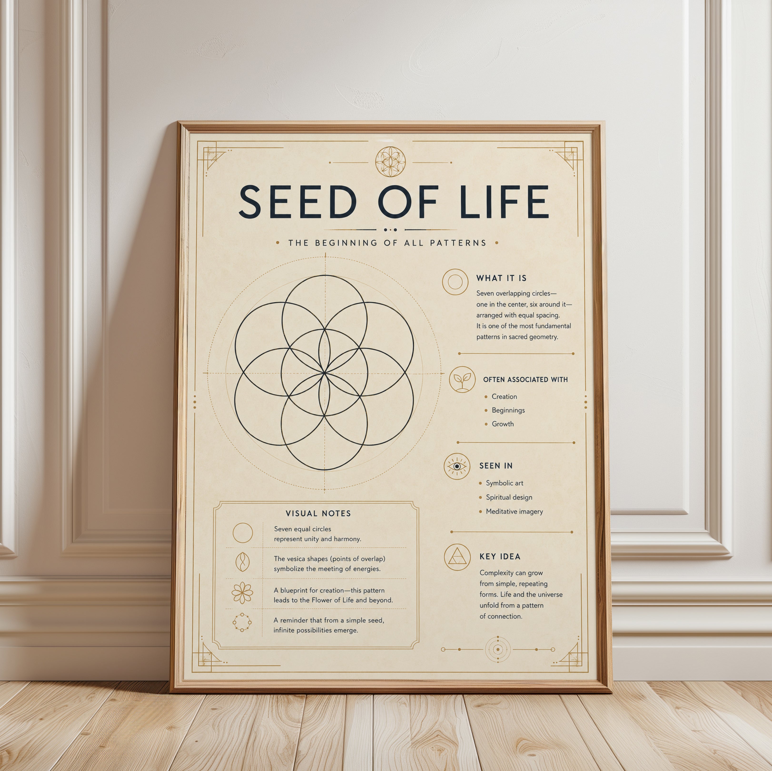 Sacred Geometry Print: Seed of Life Design (Meditation & Office Decor) - framed detail