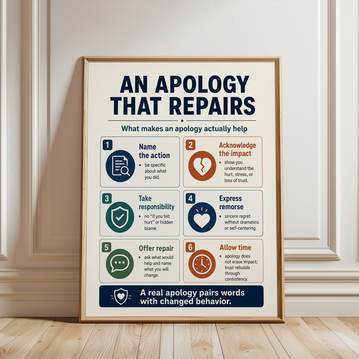 Apology Infographic Print: Conflict Resolution Steps - framed detail