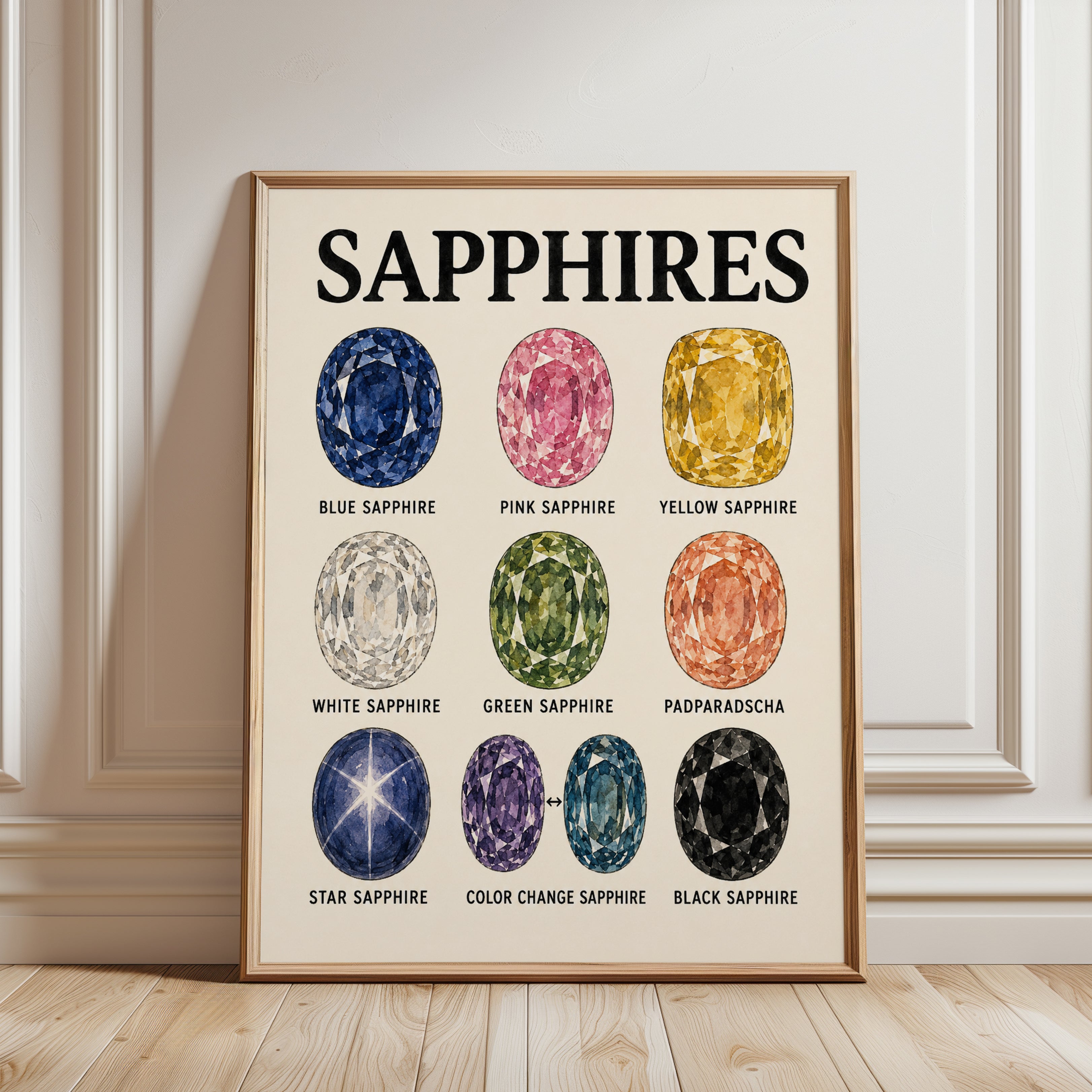 Sapphire Gemstone Chart Print: Vintage Educational Poster - framed detail