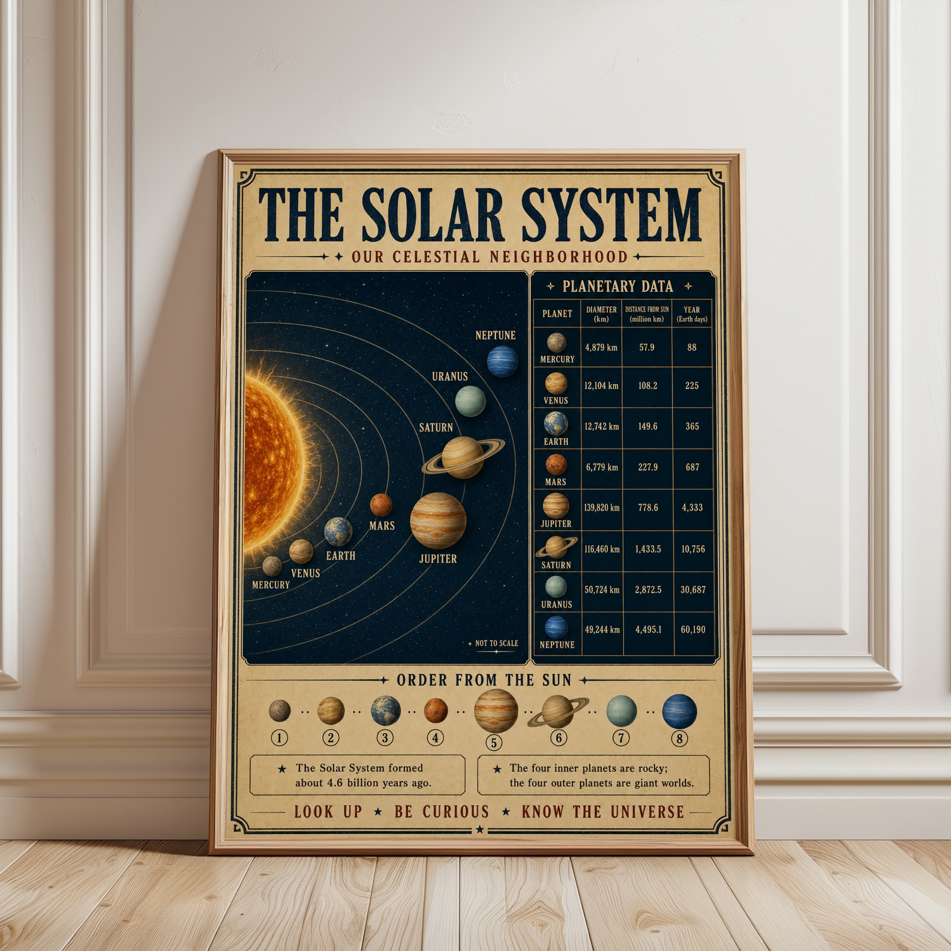 Solar System Diagram Print: Vintage Educational Astronomy Poster - framed detail