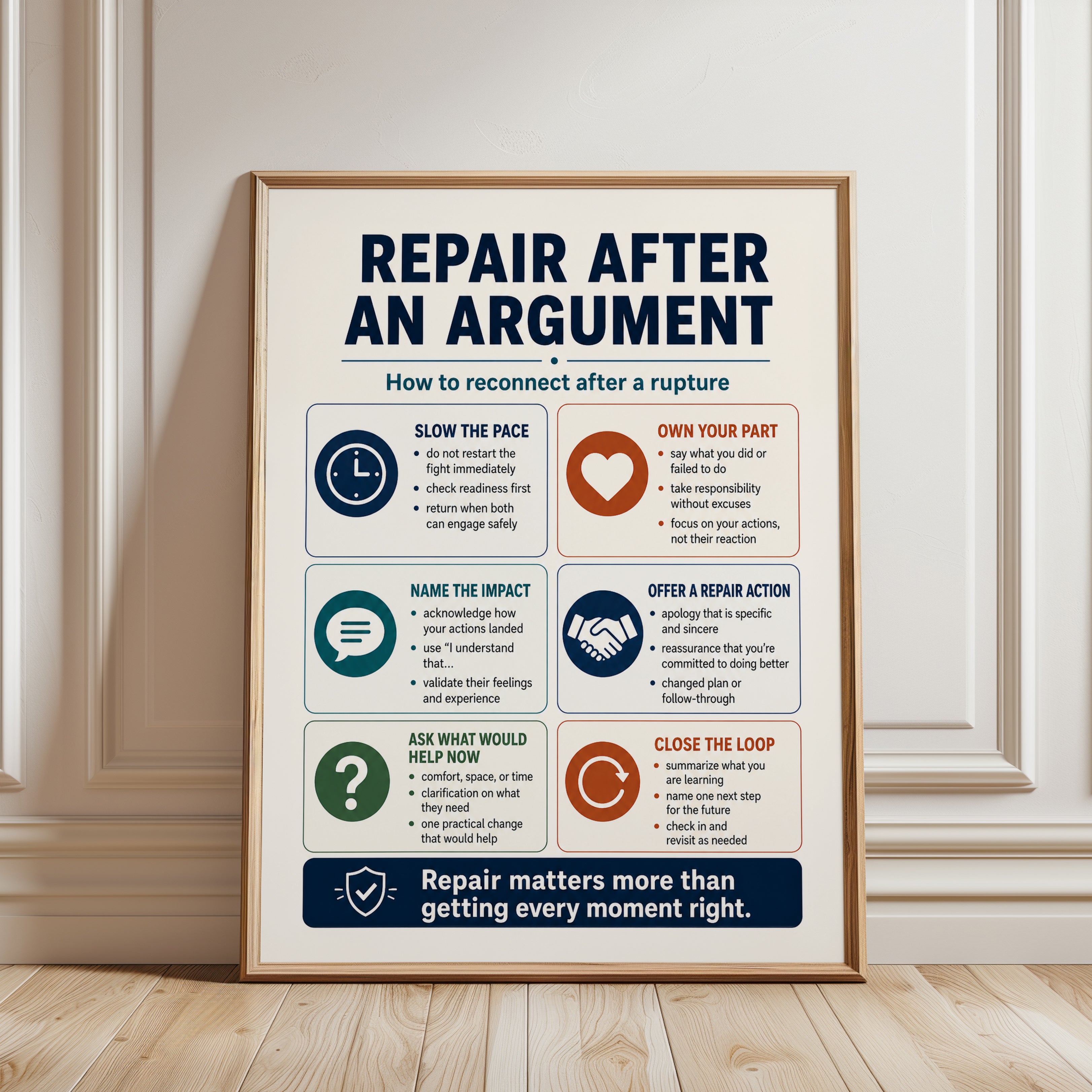 Repair After An Argument Infographic Poster: Relationship Guide - framed detail