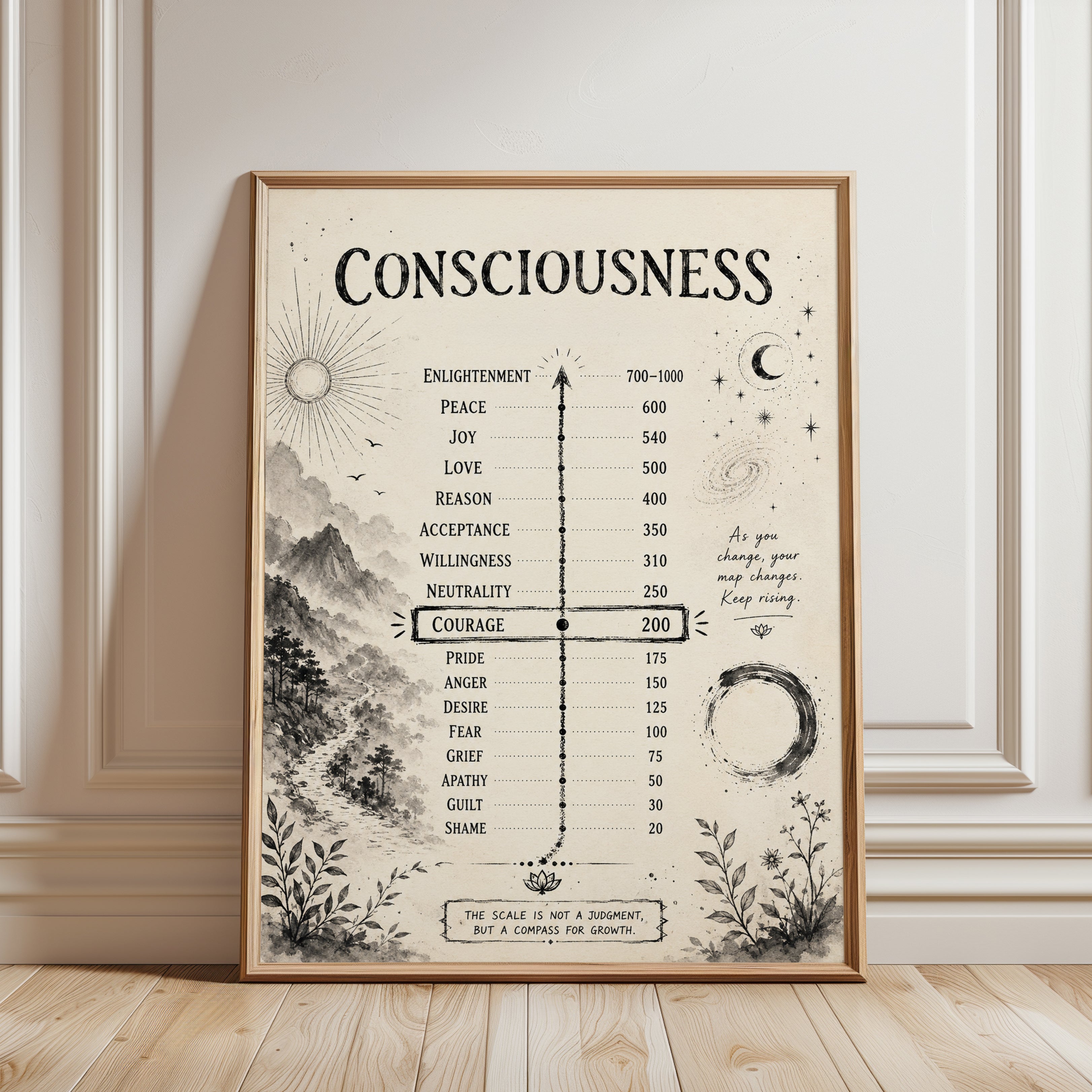 Consciousness Chart Poster - framed detail