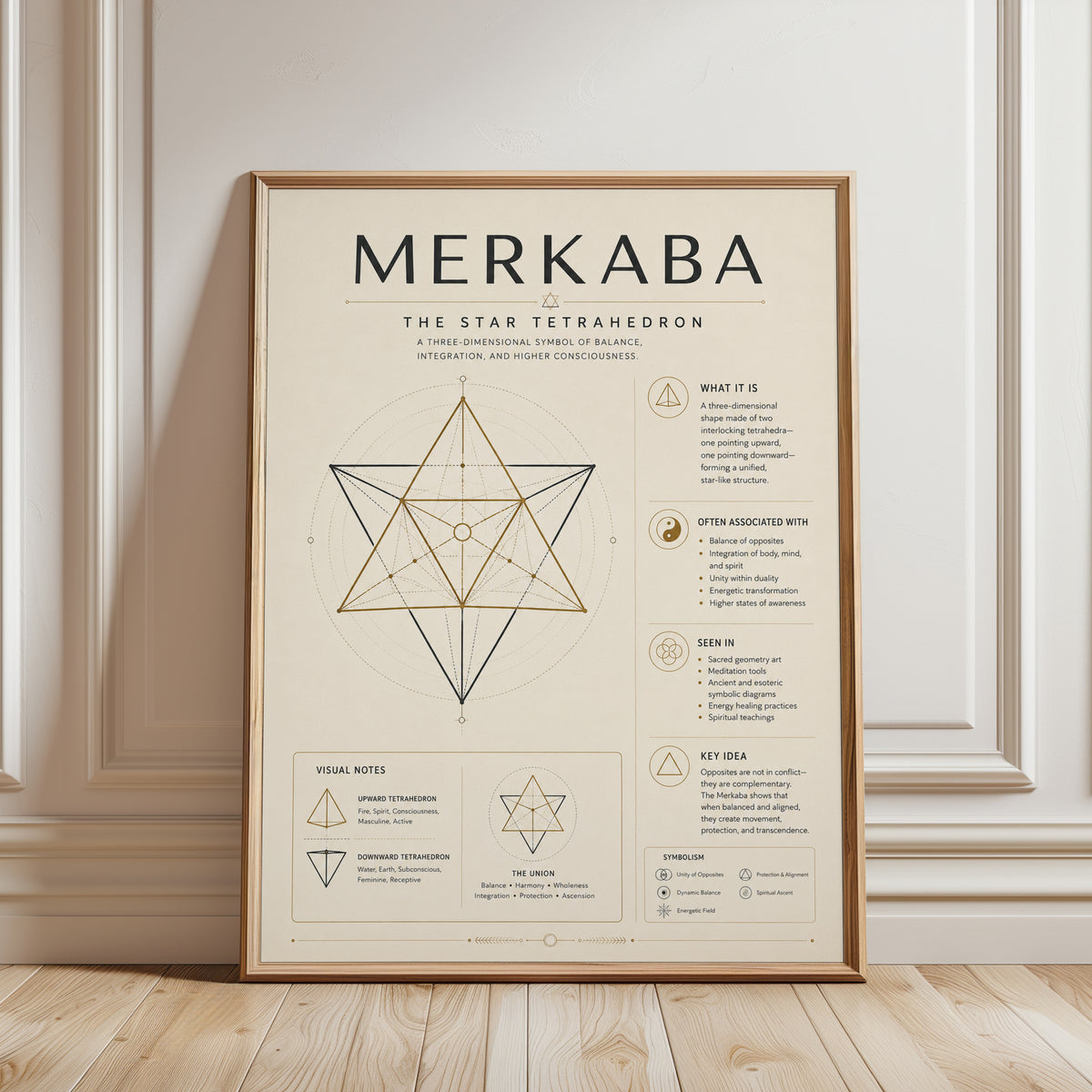 Sacred Geometry Wall Art: Merkaba Star Tetrahedron - framed detail